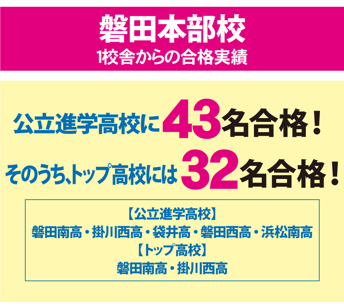 静岡県高校入試 合格実績