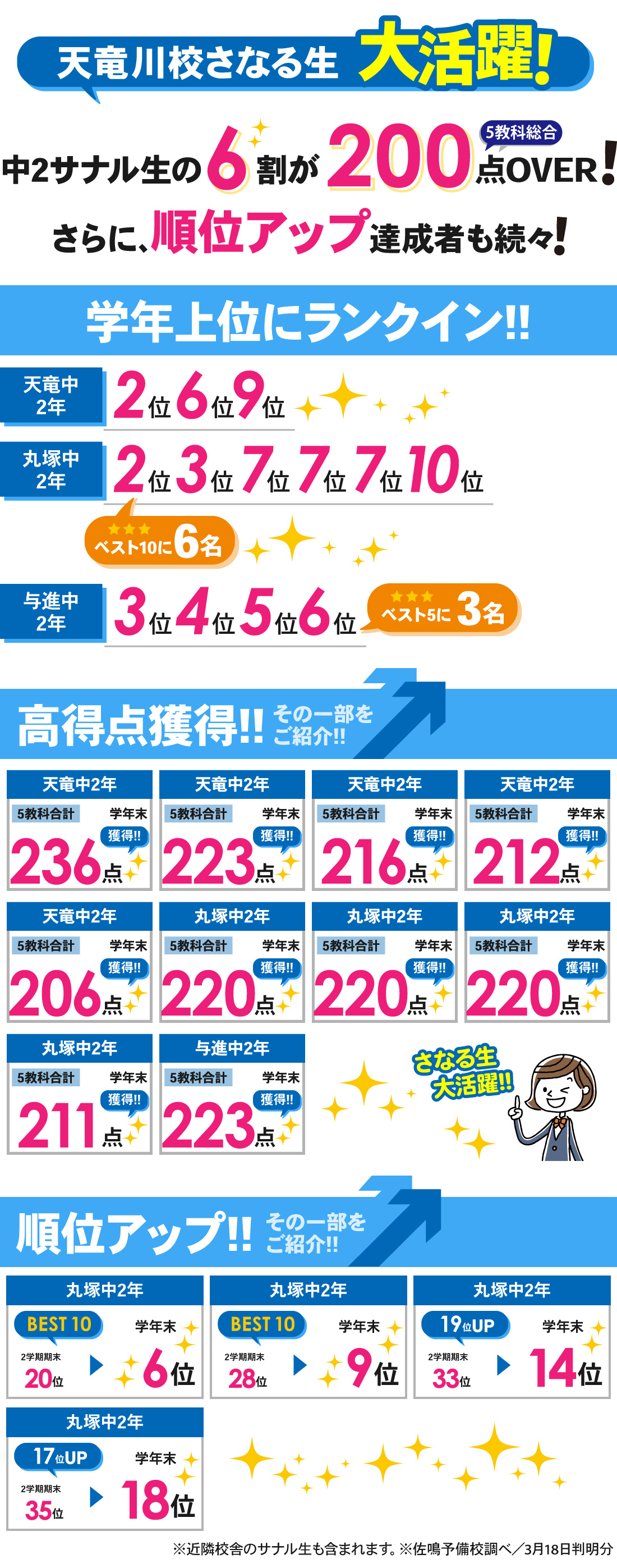 天竜川校_学年末テスト結果