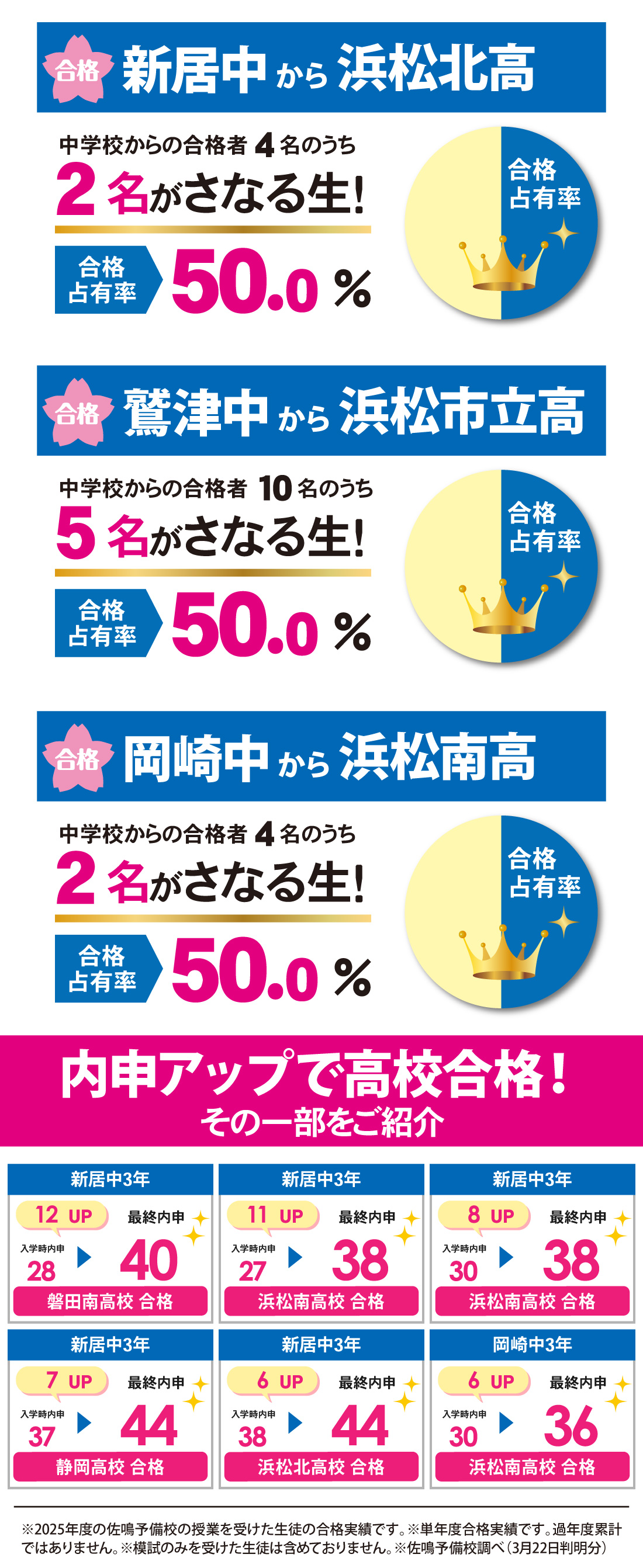 静岡県高校入試 合格実績