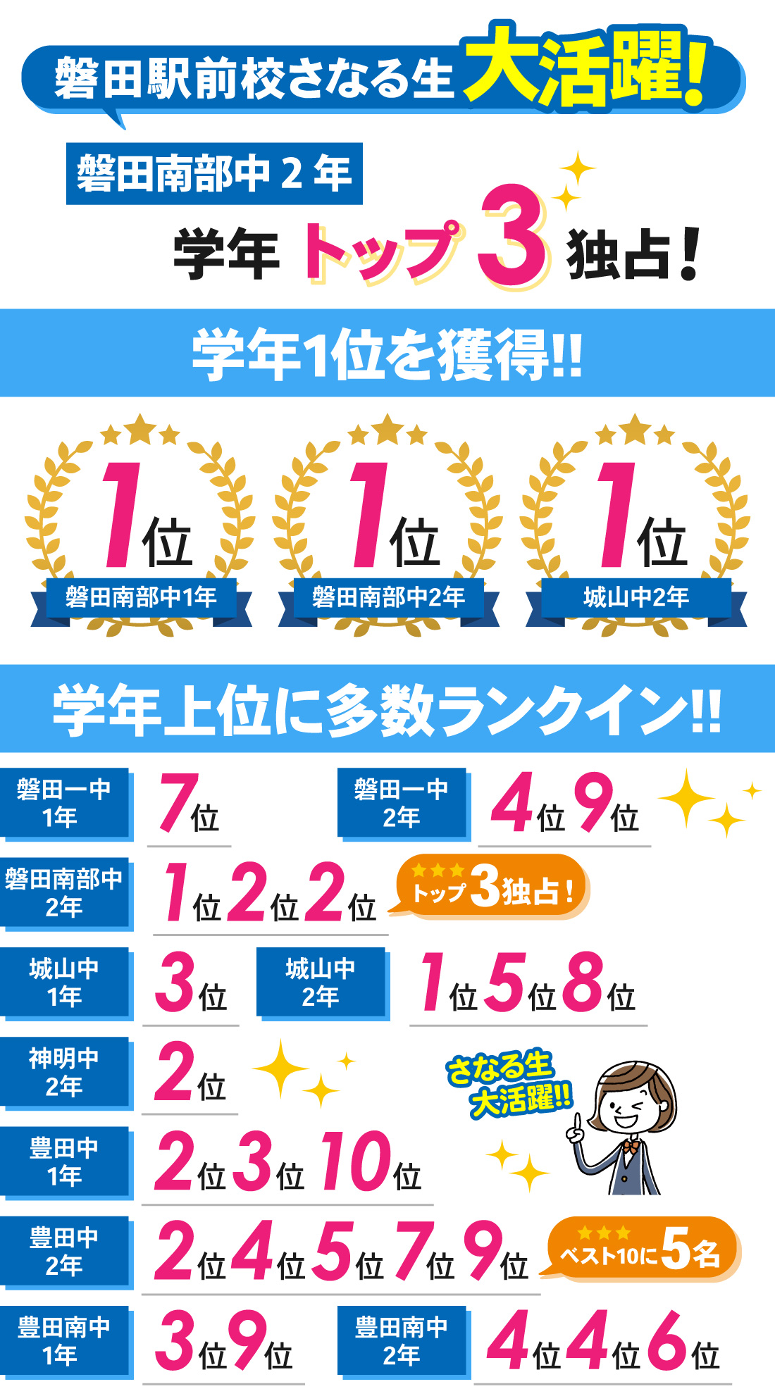 磐田駅前校_中学生｜3学期期末テスト