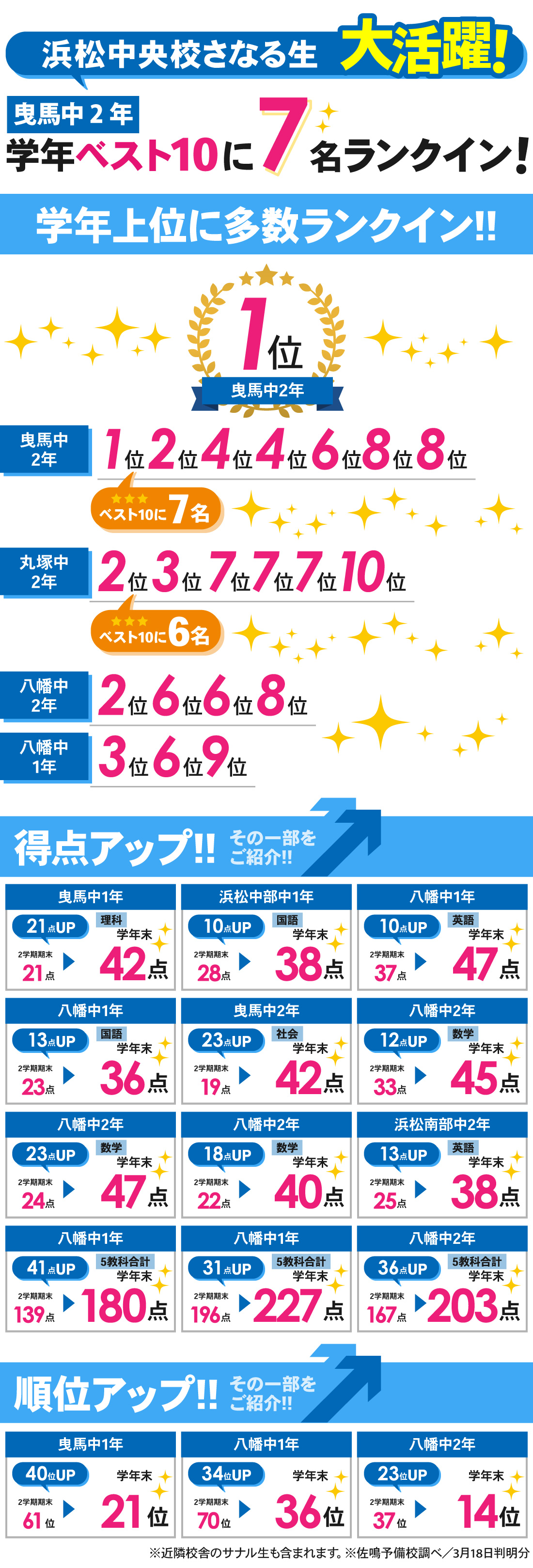 浜松中央校_学年末テスト結果