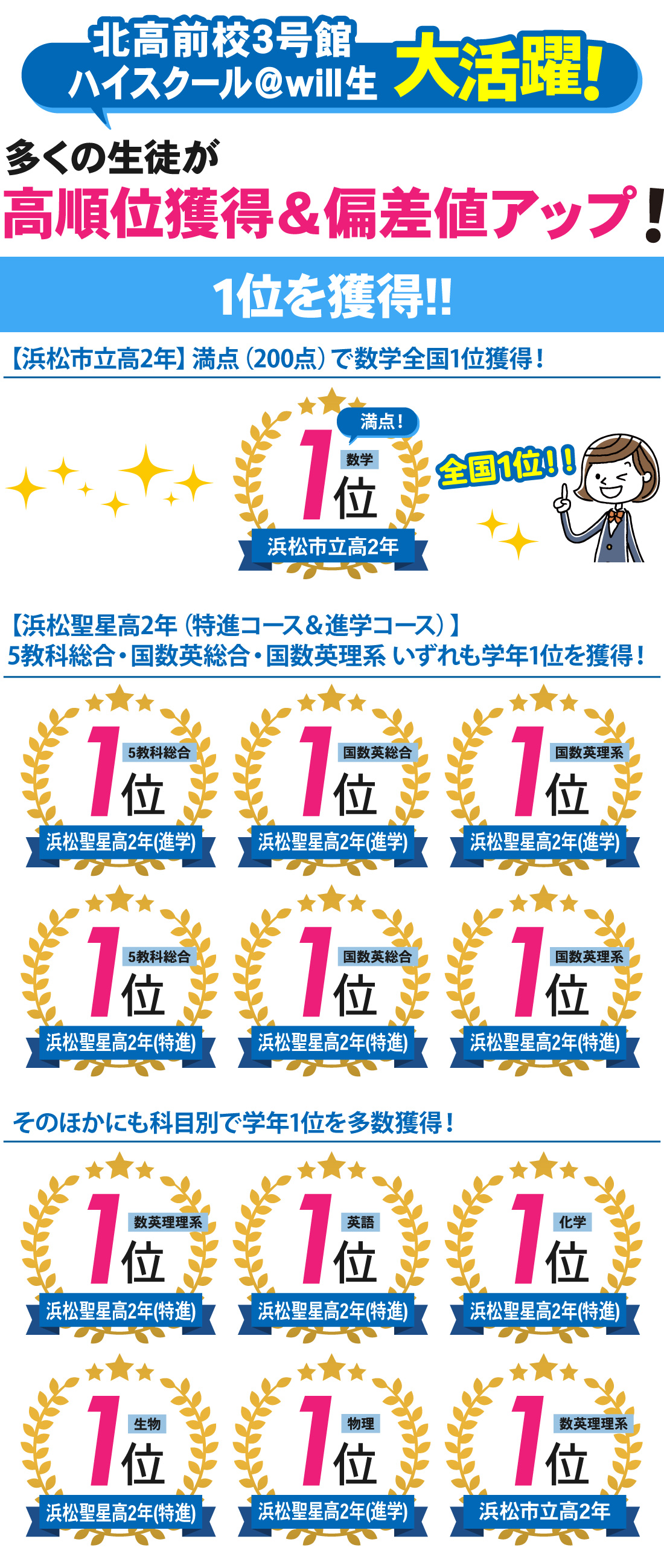 北高前校3号館_1月進研記述模試結果