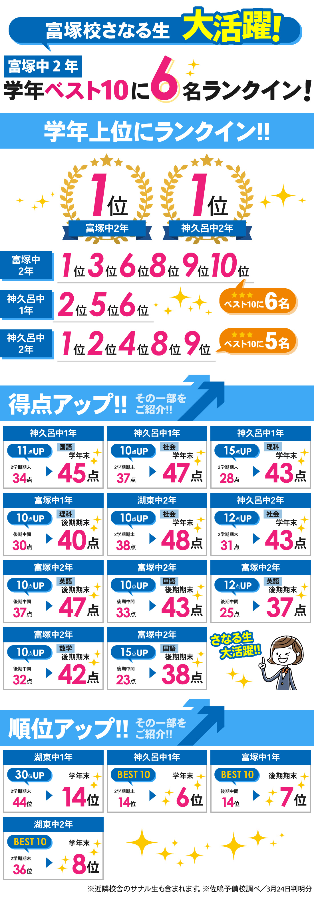 富塚校_3学期学年末テスト/後期期末テスト結果