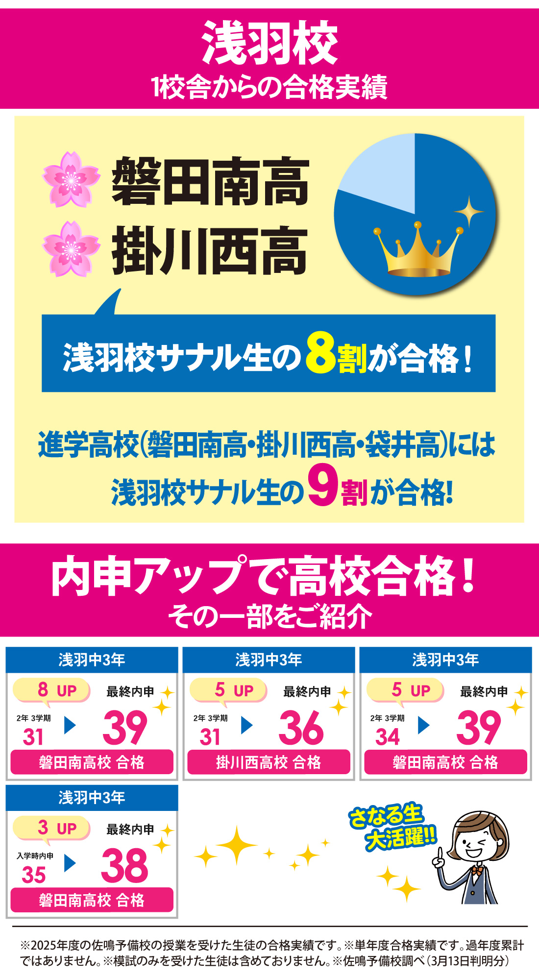 静岡県高校入試 合格実績