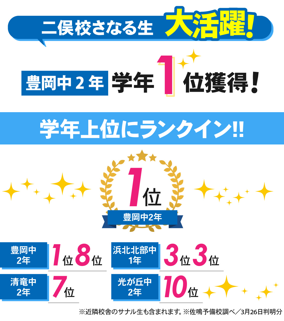 二俣校_中学生｜学年末テスト