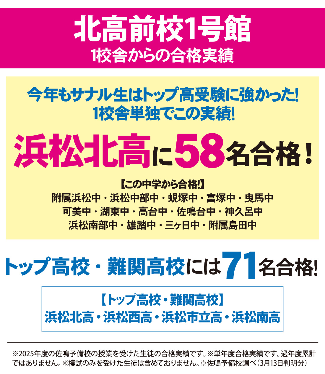 静岡県高校入試 合格実績