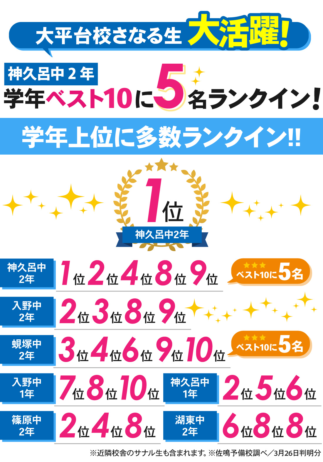 大平台校_中学生|学年末テスト