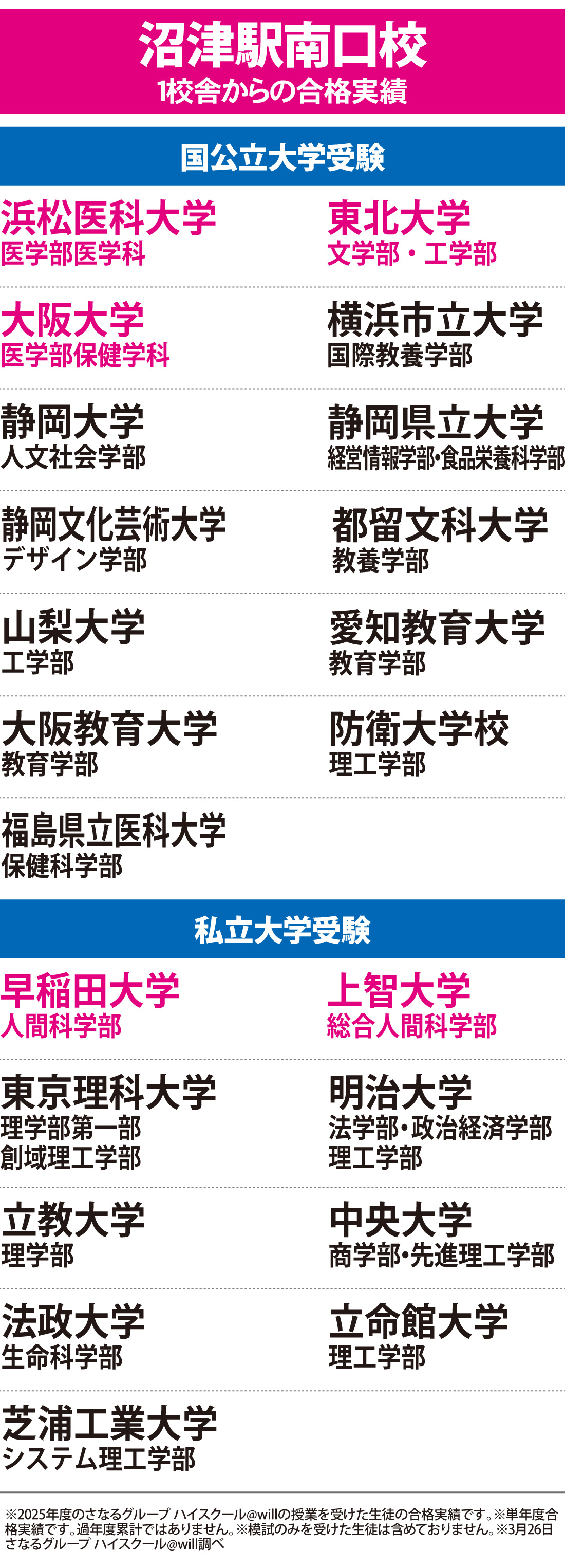 2026年度 大学入試 合格実績