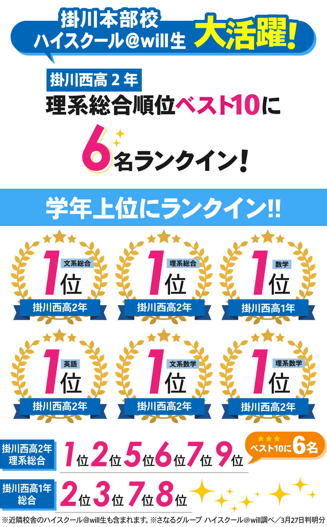 掛川本部校_全国模試結果