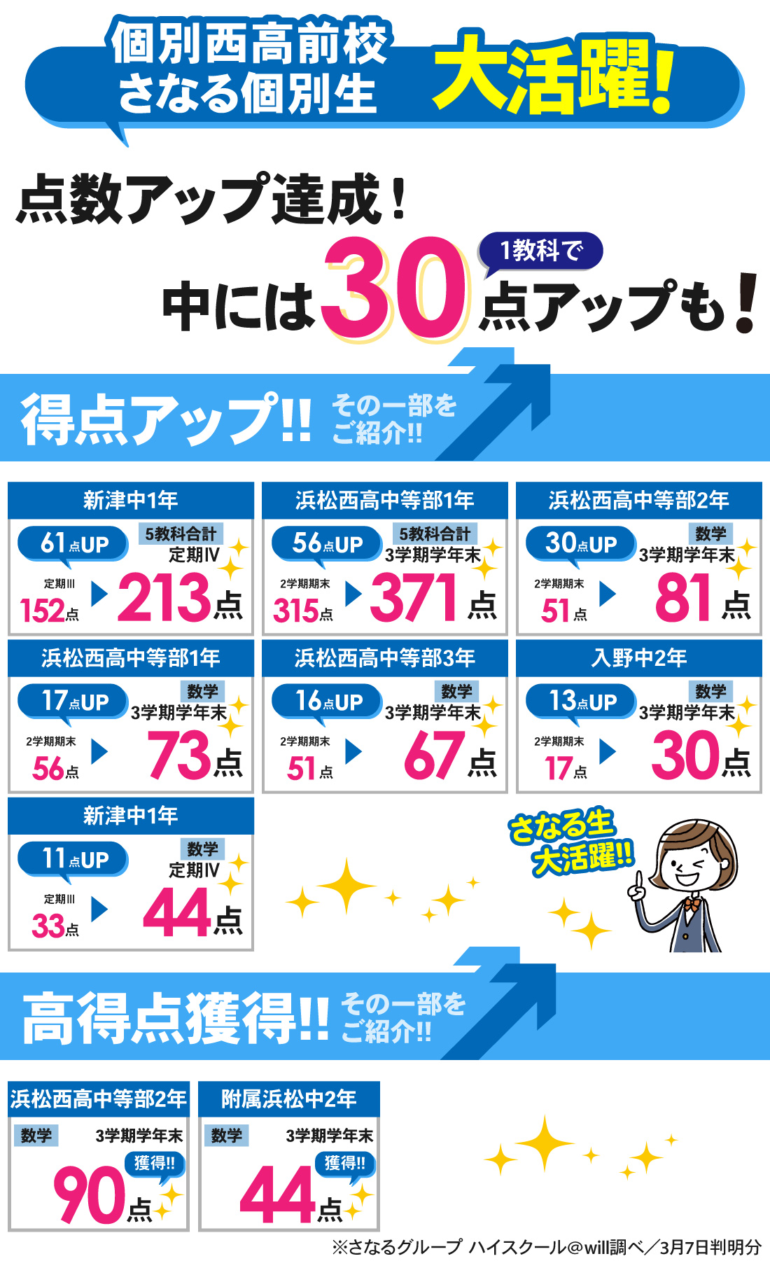 個別西高前校_3学期学年末テスト/定期テストⅣ結果