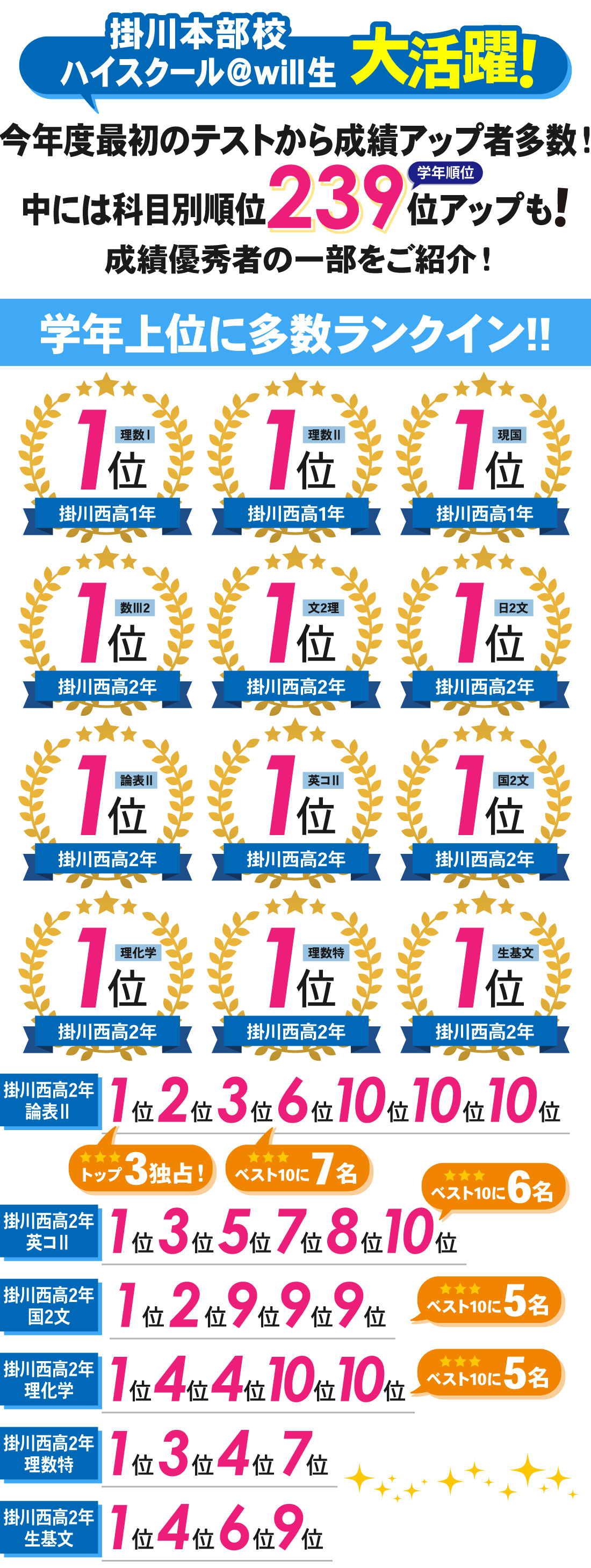 掛川本部校_3学期学年末テスト結果