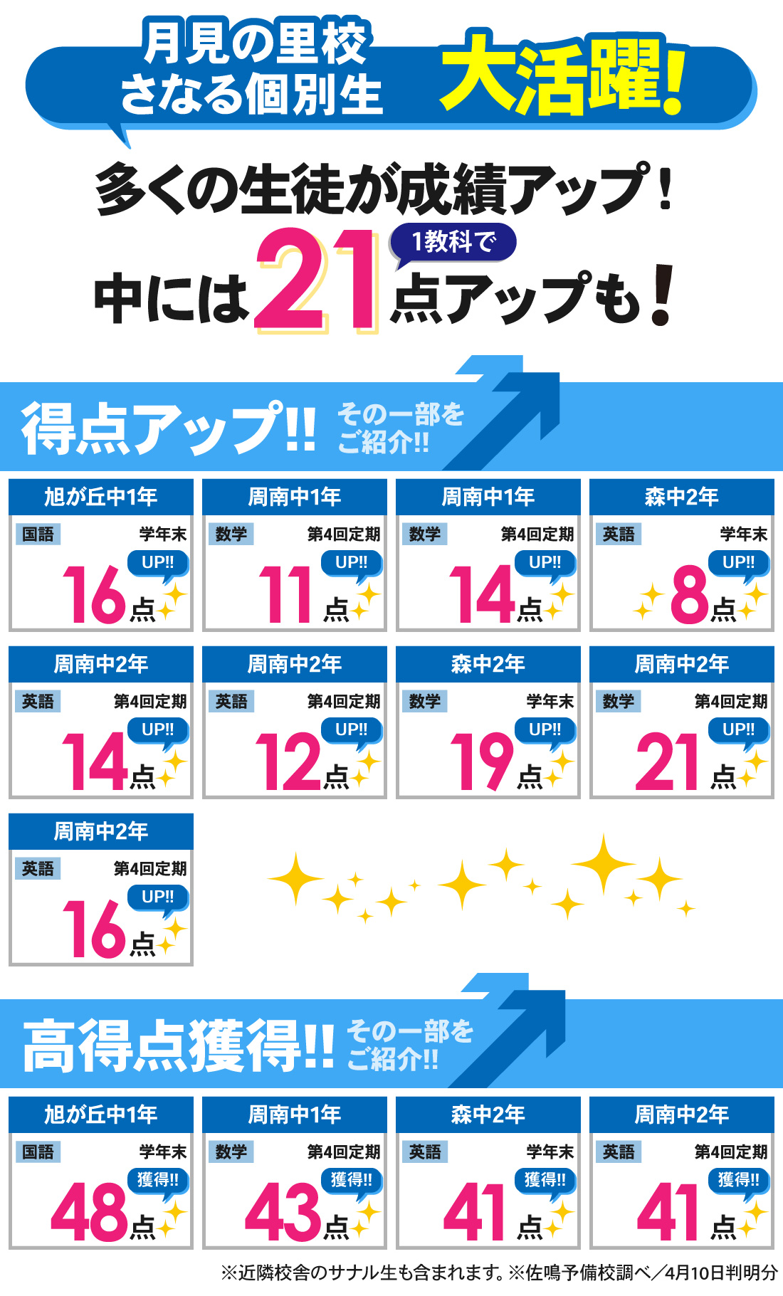 月見の里校_学年末テスト結果
