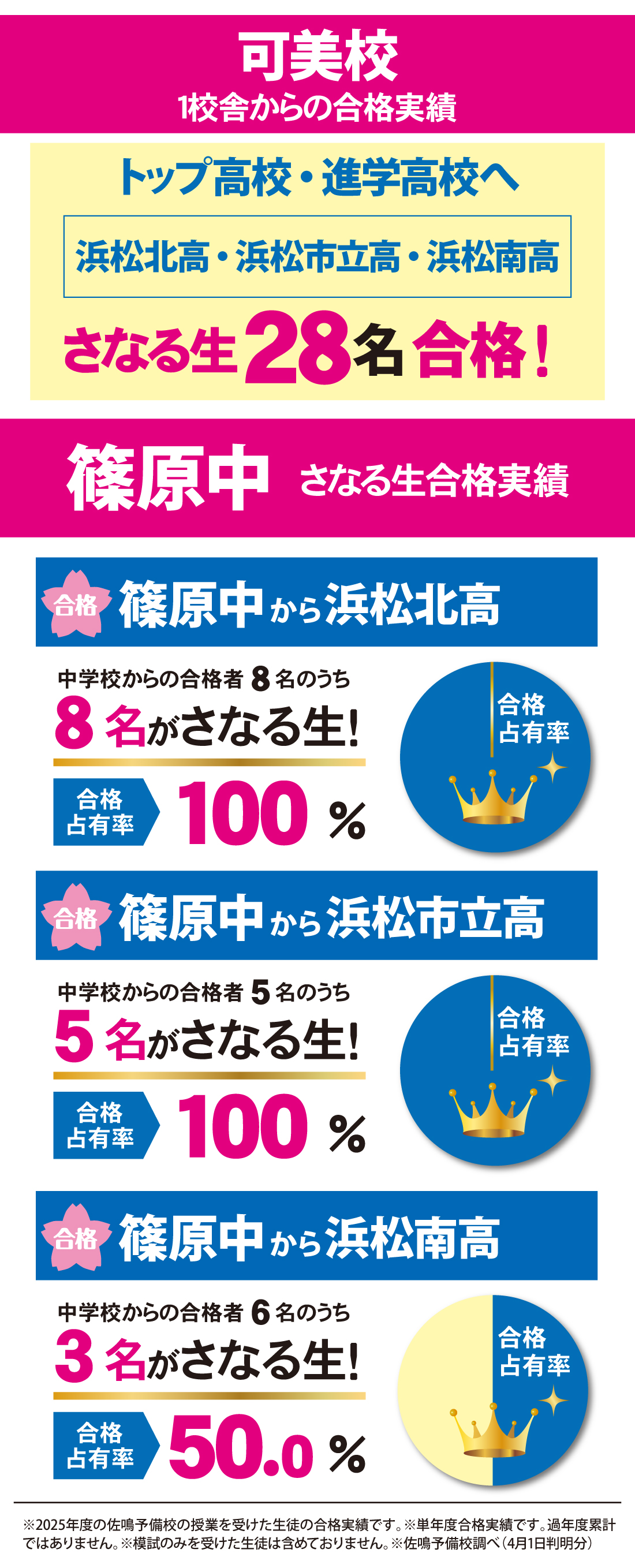 2026年度 静岡県高校入試 合格実績