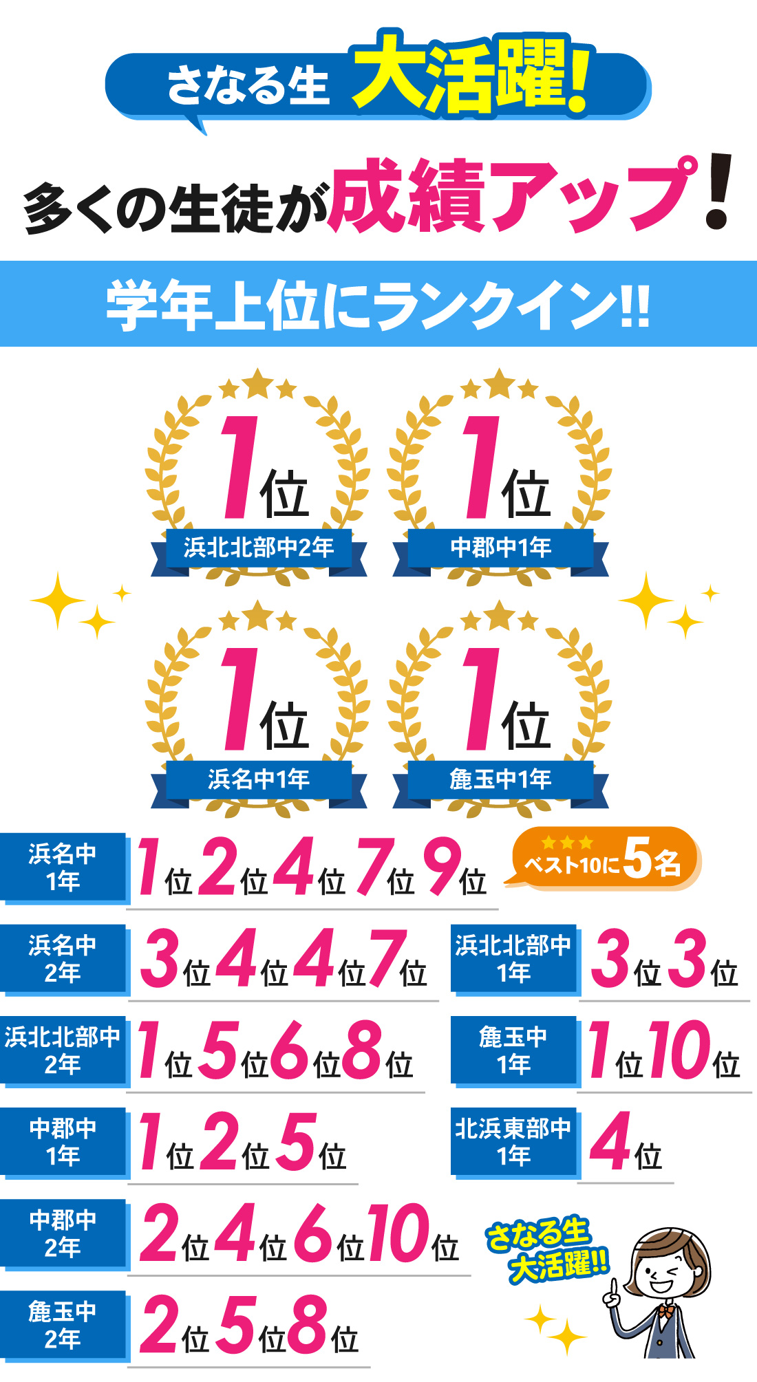 浜北本部校_学年末テスト結果