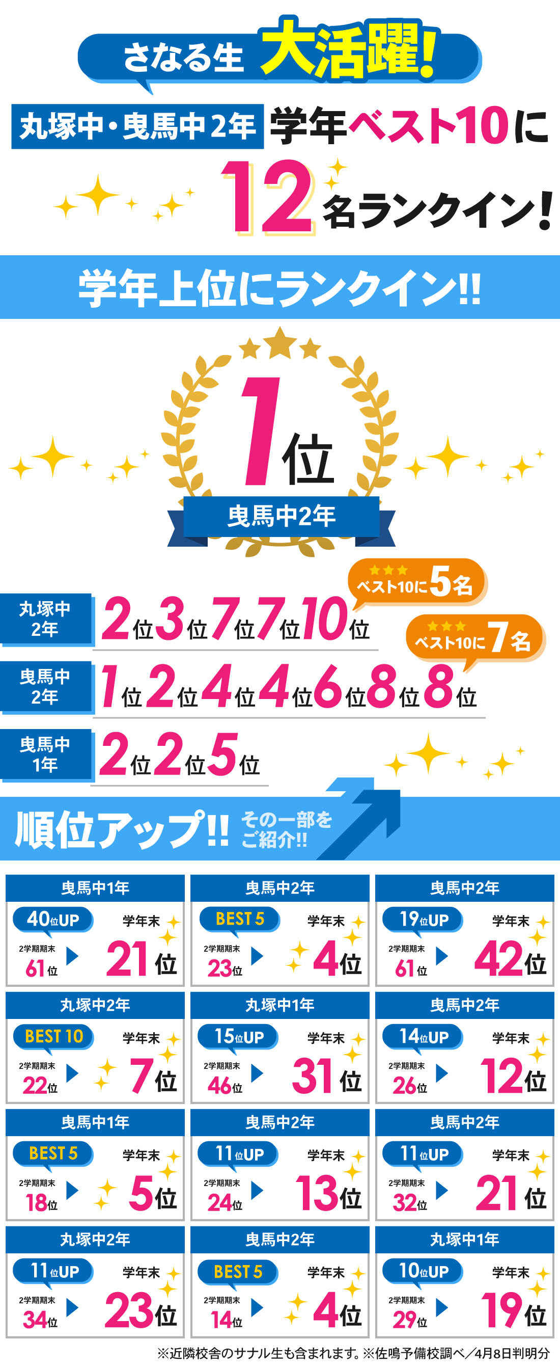 丸塚校_中学生｜3学期学年末テスト