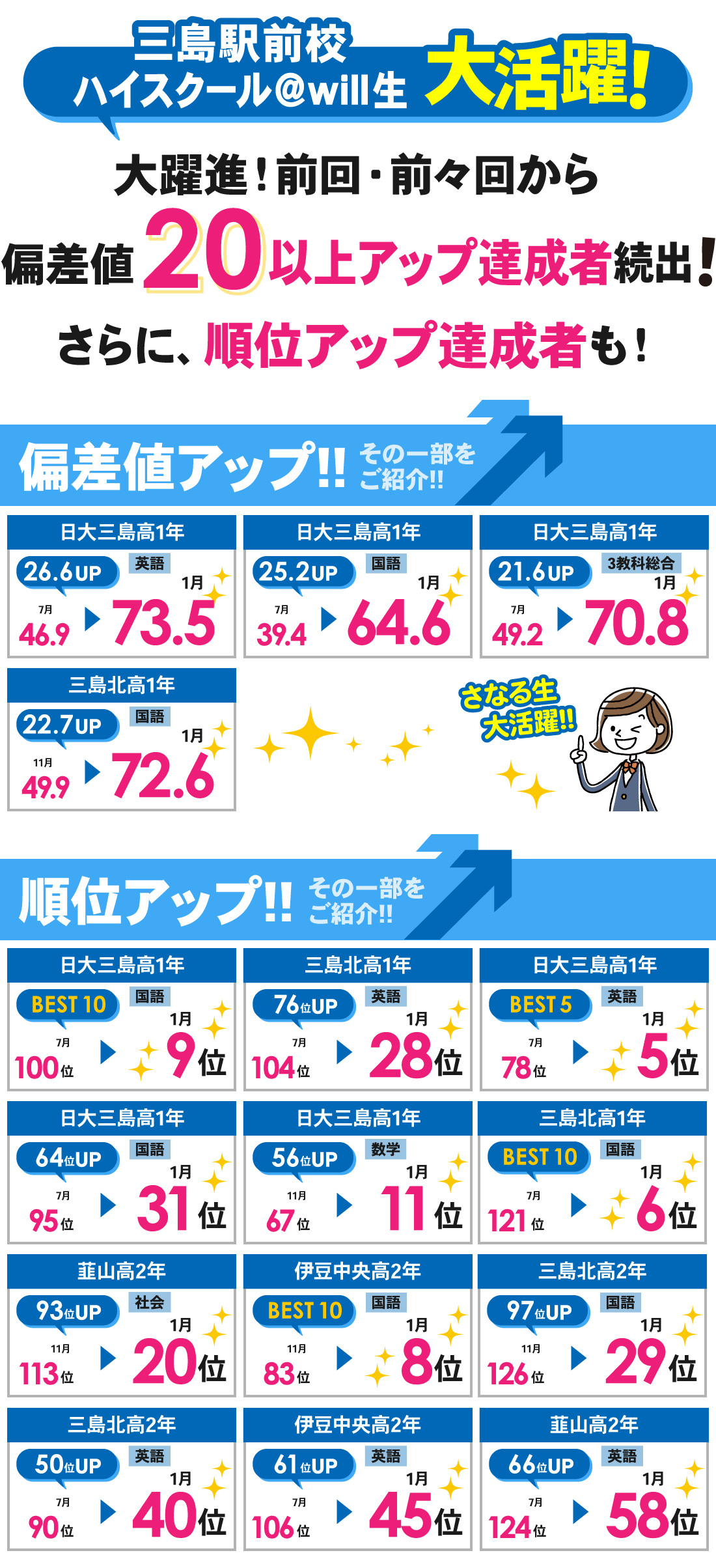 三島駅前校_1月進研模試結果