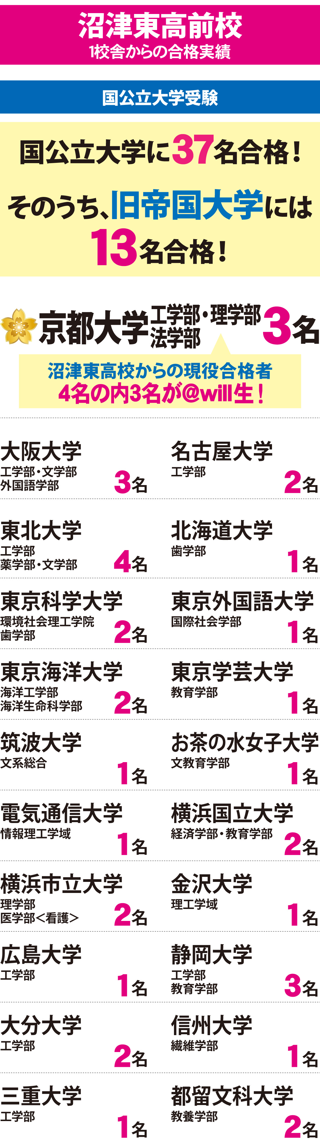 2026年度 大学入試 合格実績