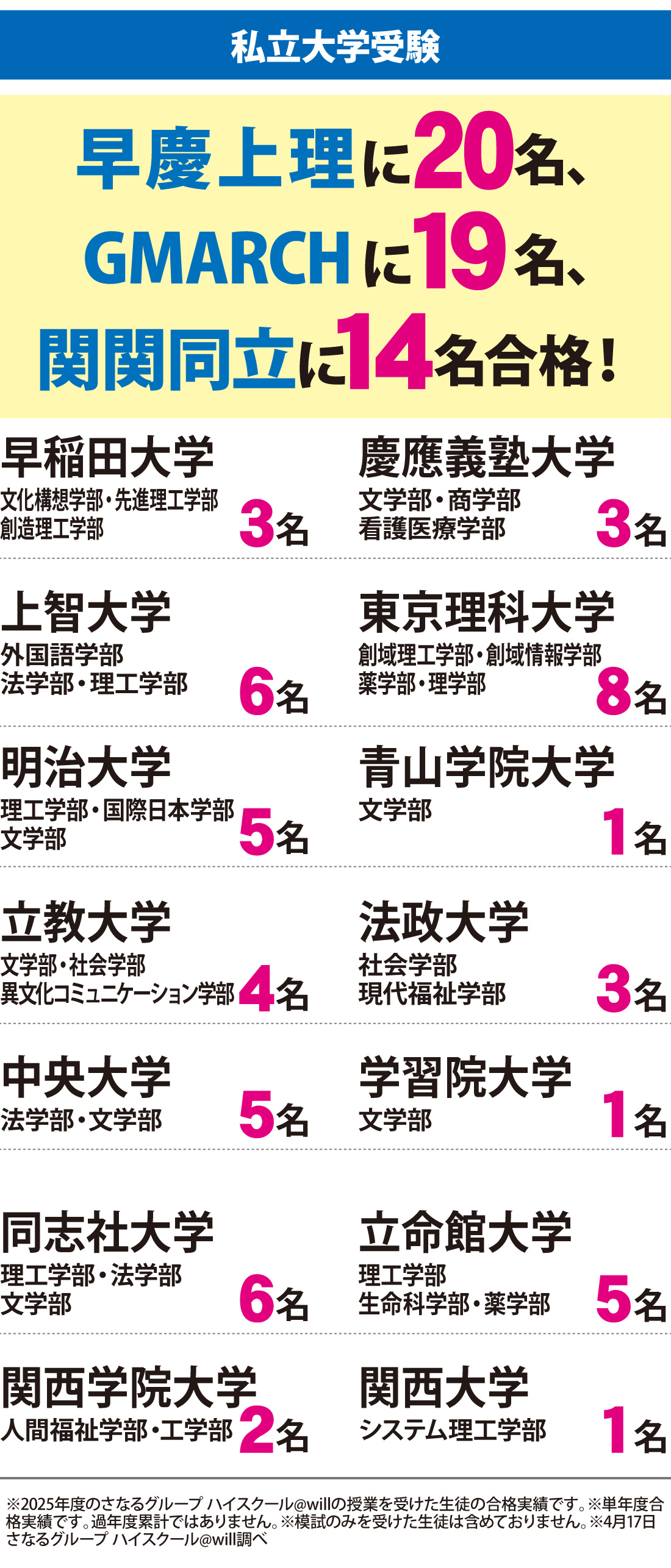 2026年度 大学入試 合格実績