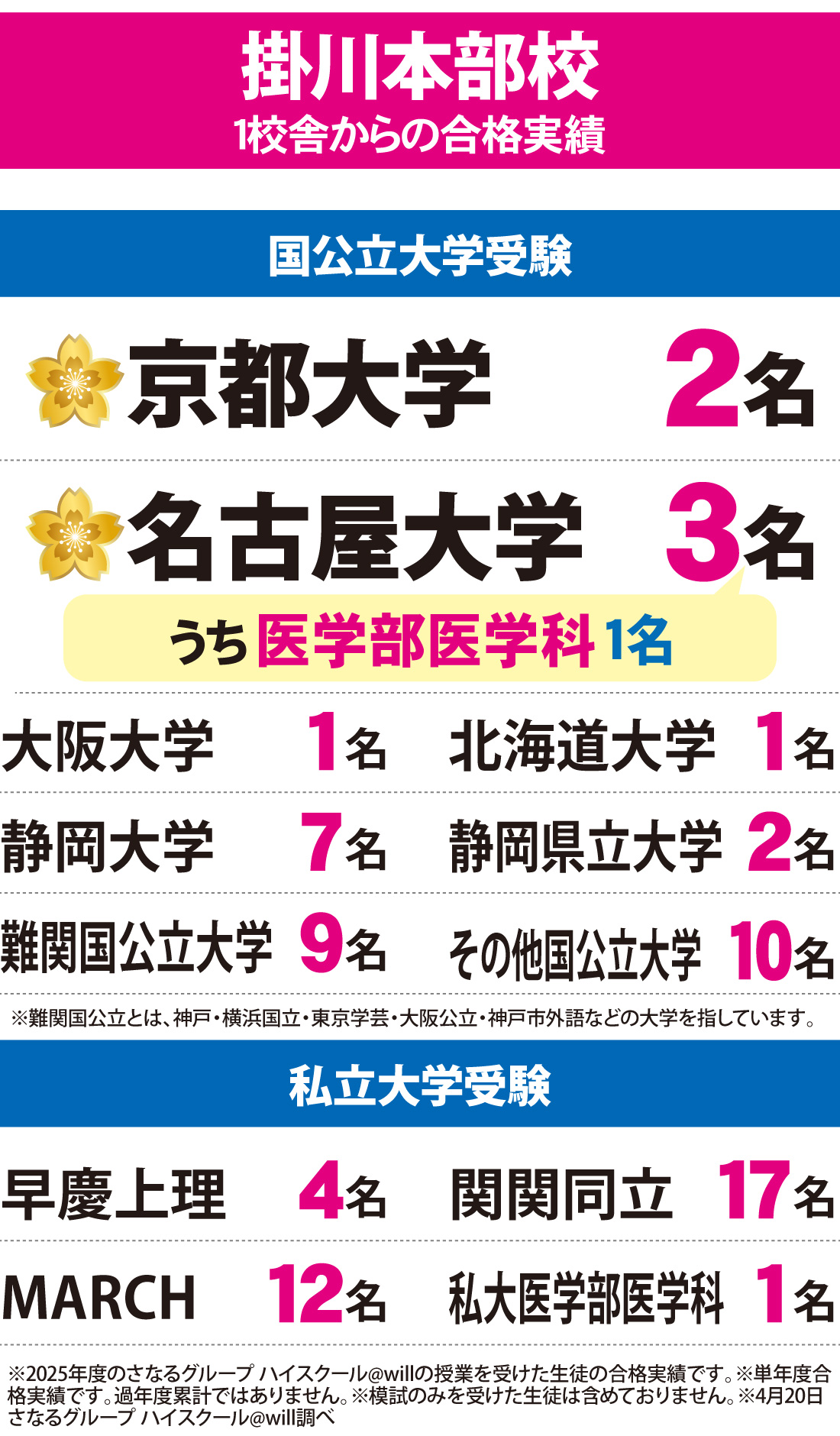2026年度 大学入試 合格実績
