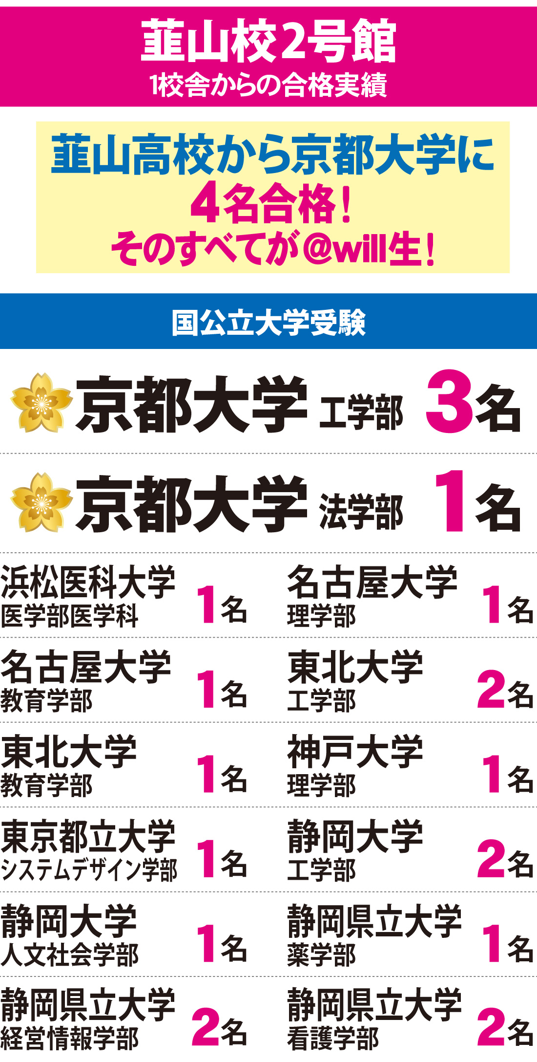 2026年度 大学入試 合格実績