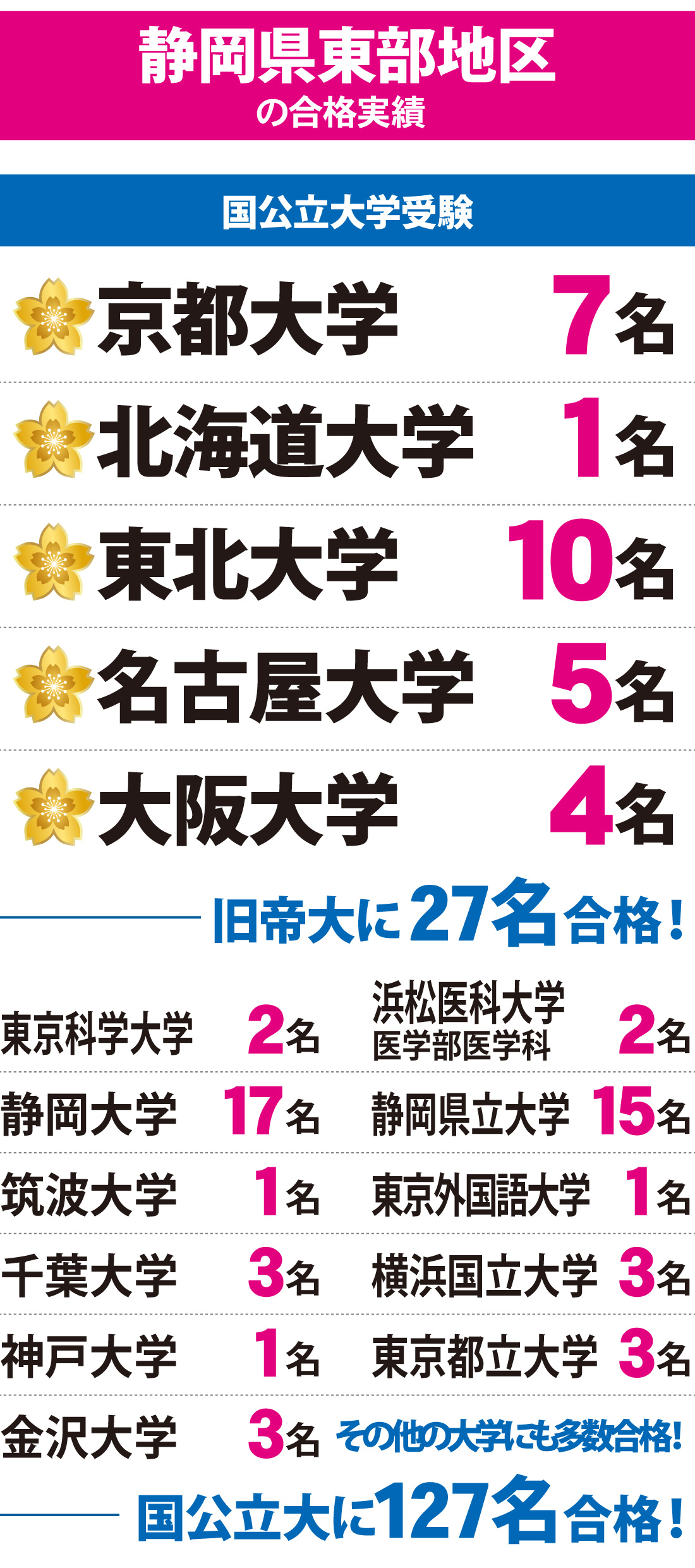 2026年度 大学入試 合格実績