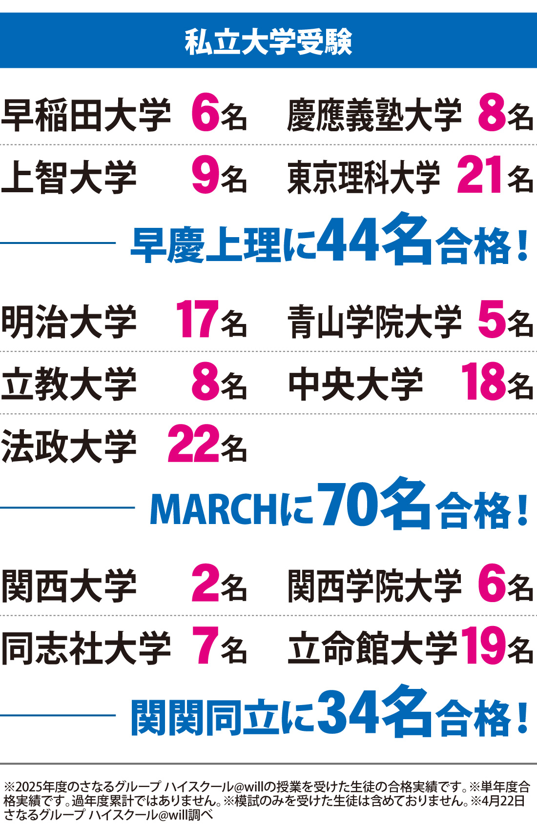 2026年度 大学入試 合格実績