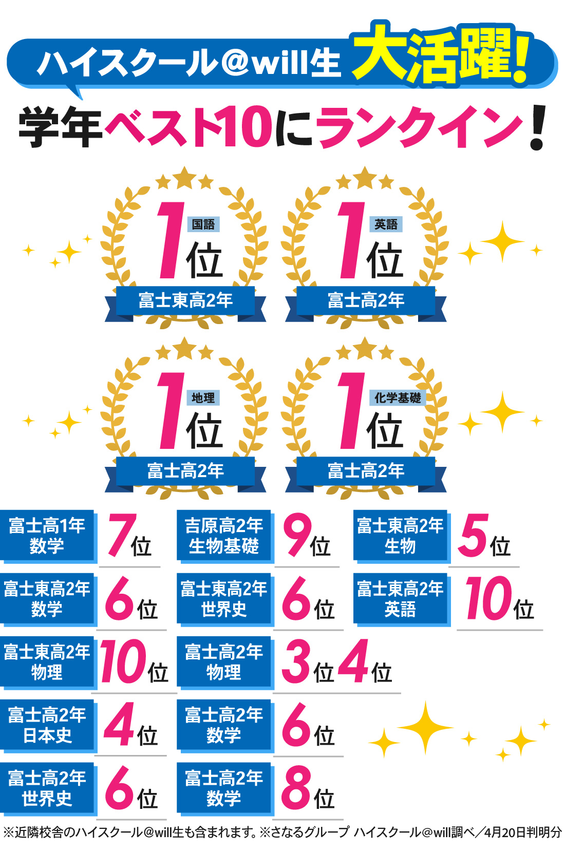 富士本部校_進研記述模試（1月）結果