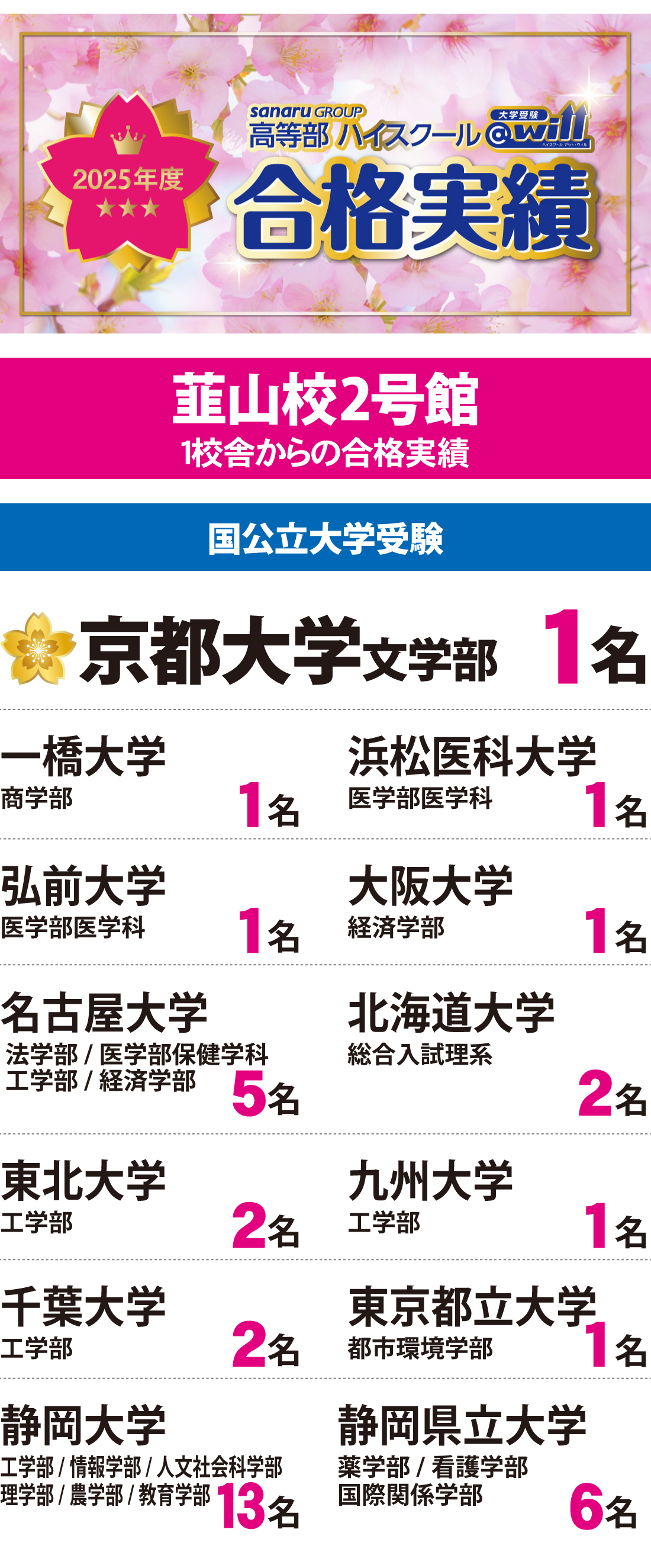韮山校_2025年度_大学入試_合格実績