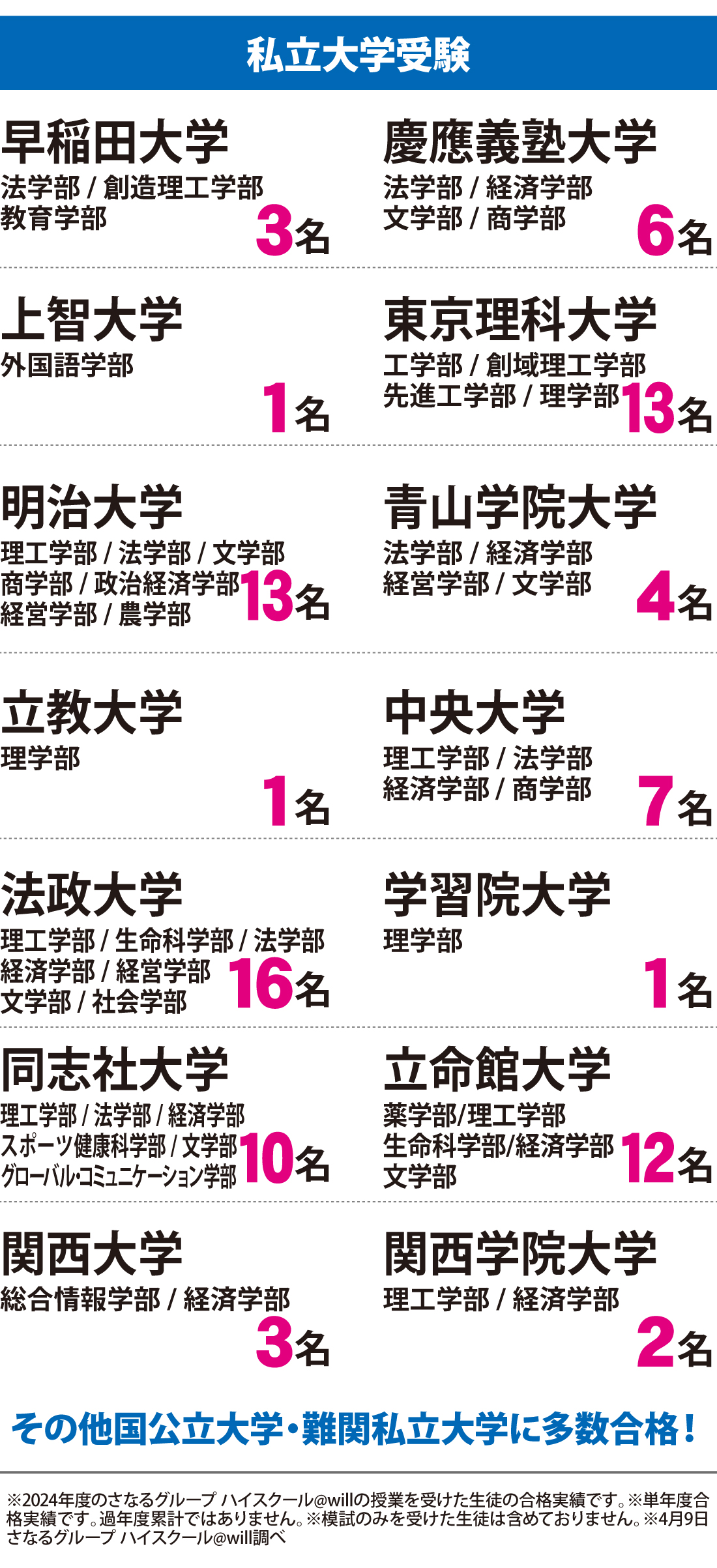 韮山校_2025年度_大学入試_合格実績