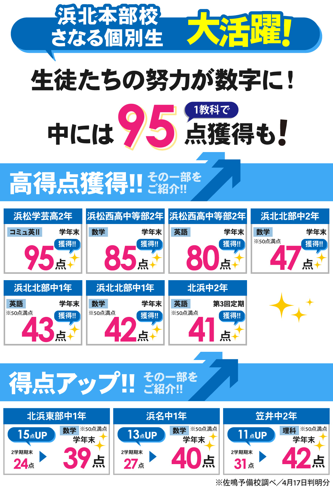 浜北本部校_学年末・第3回定期テスト結果