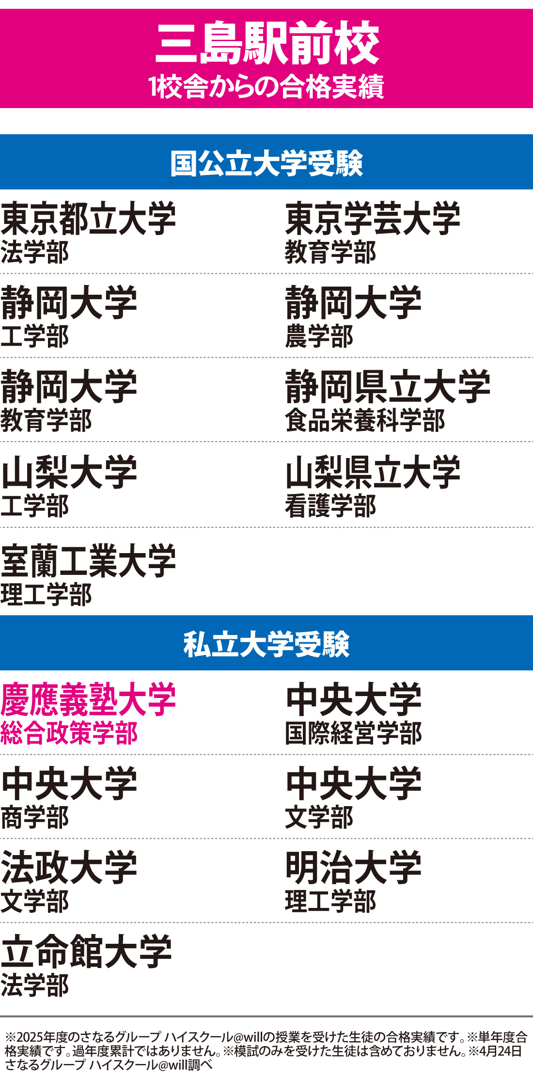 2026年度 大学入試 合格実績