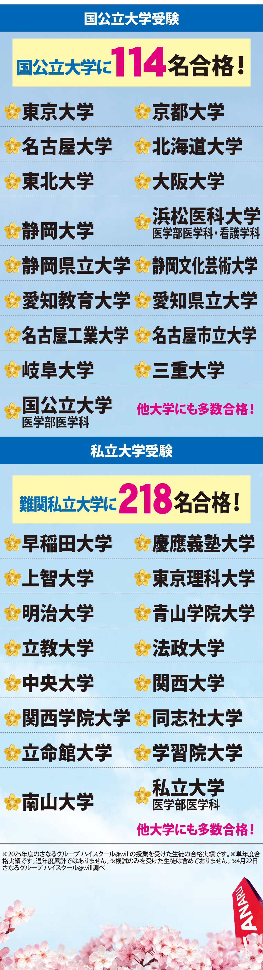 2026年度 大学入試 合格実績