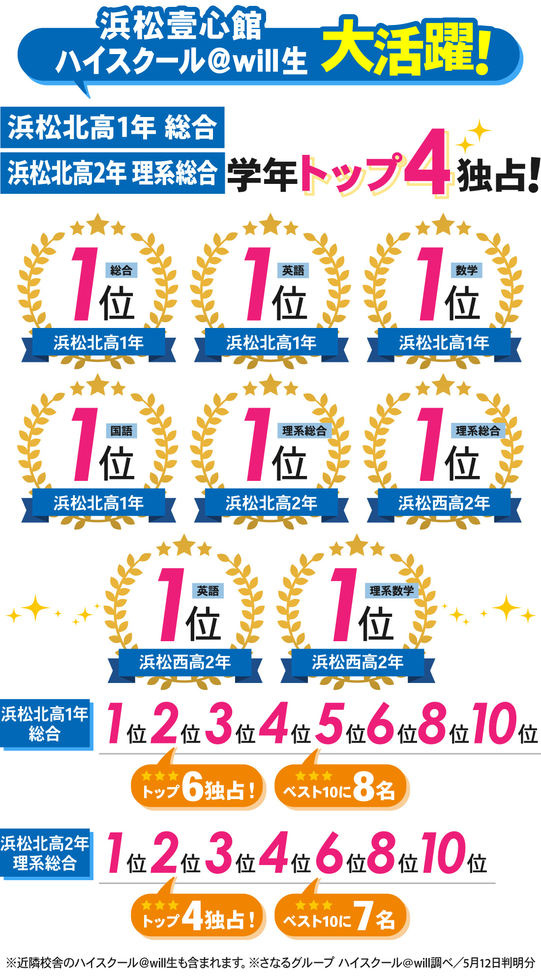 浜松壹心館_1学期春課題テスト結果