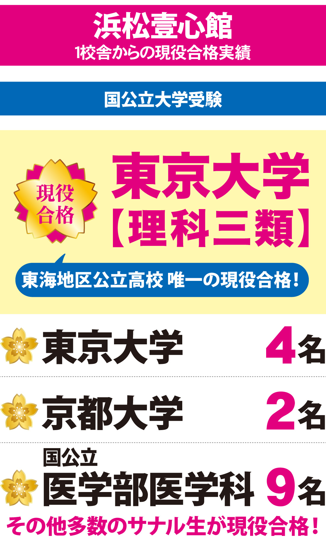 2025年度 大学入試 合格実績