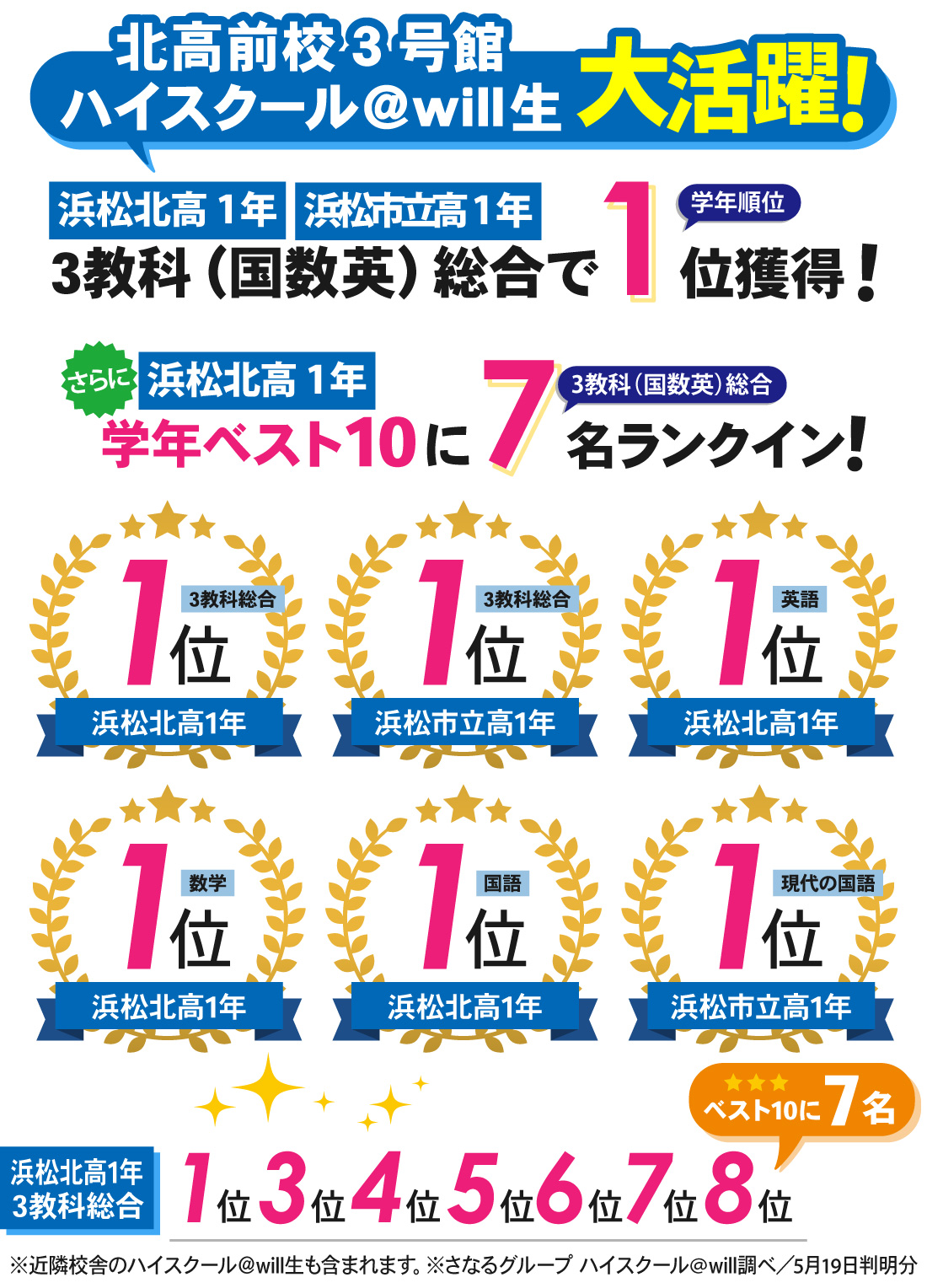 北高前校3号館_春課題テスト結果