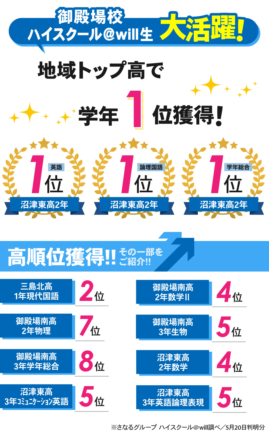 御殿場校_春課題テスト結果