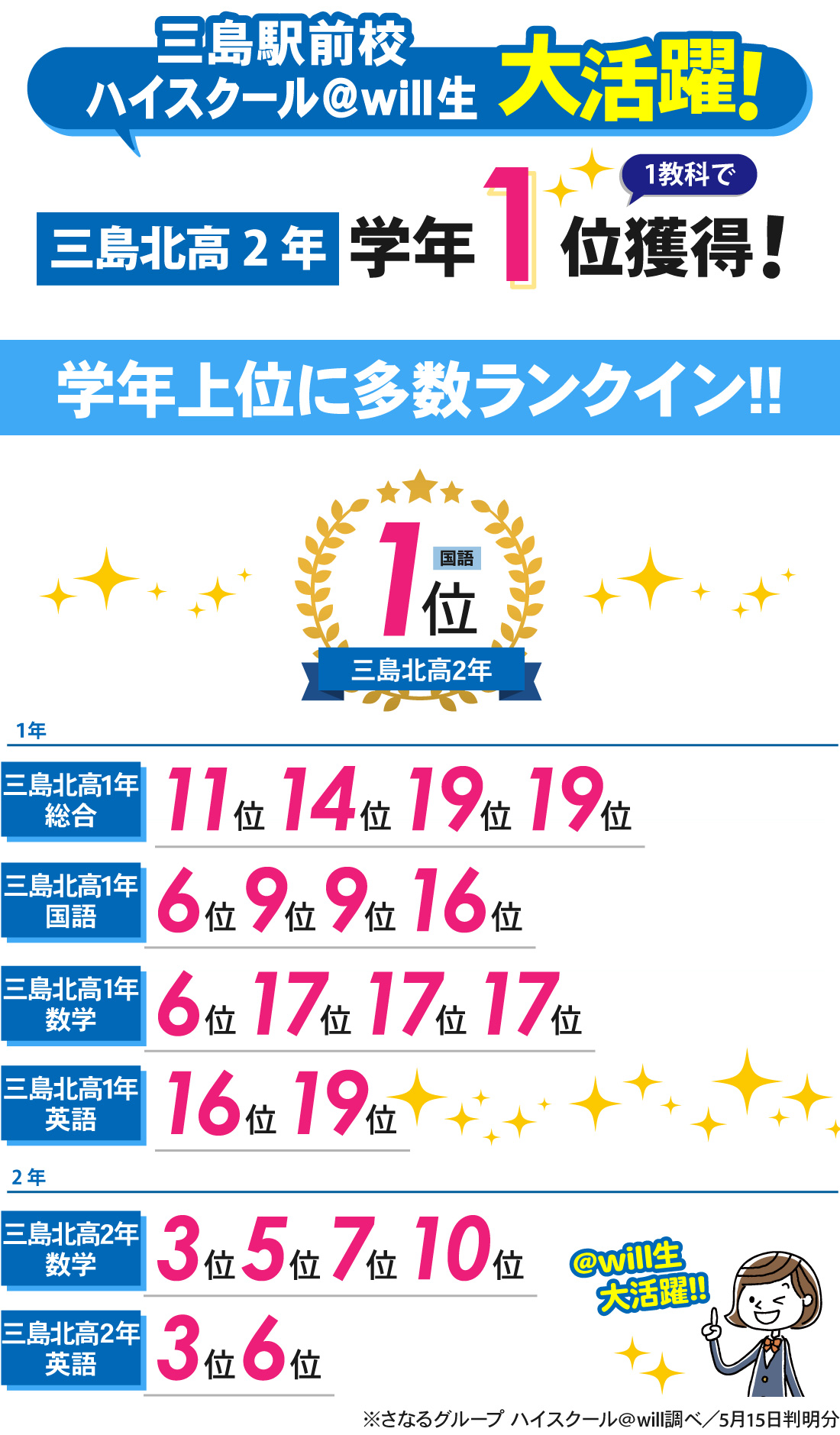 三島駅前校_春課題テスト結果