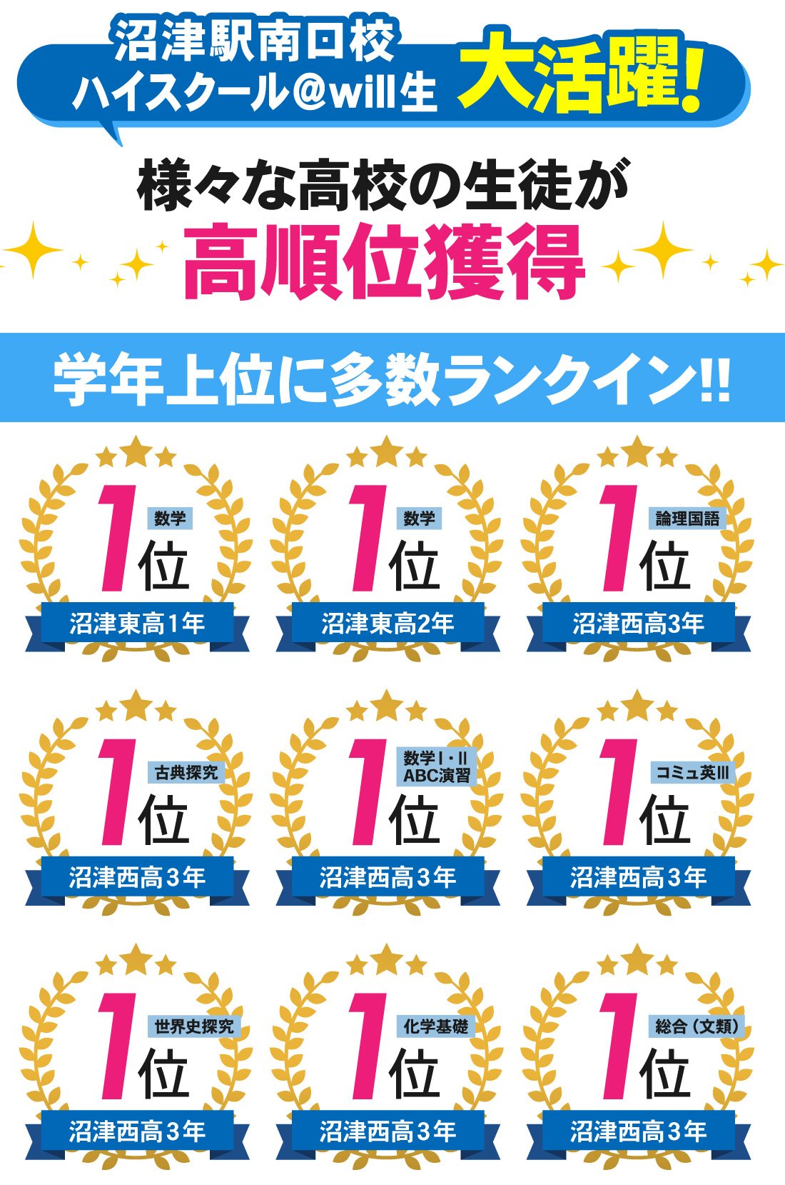 沼津駅南口校_春課題テスト結果
