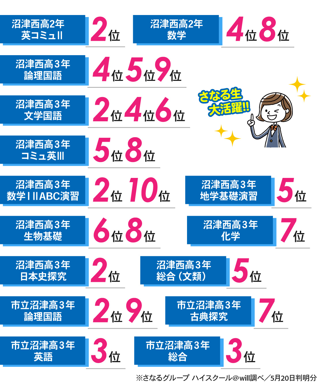 沼津駅南口校_春課題テスト結果