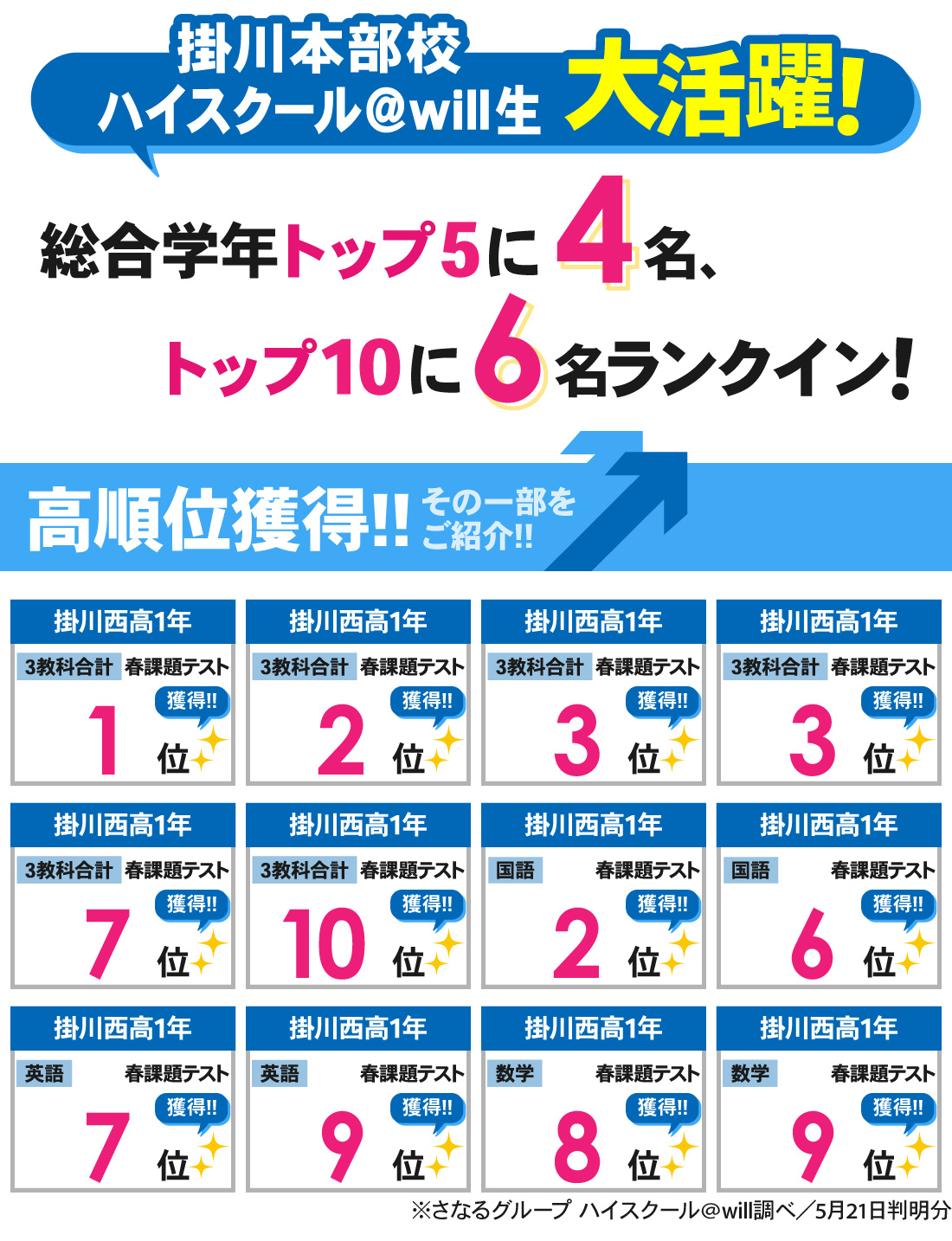 掛川本部校_高校1年生春課題テスト結果