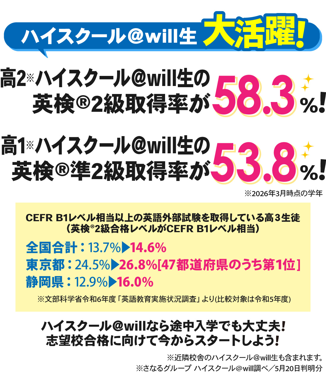 静岡駅前校_英検取得アピール