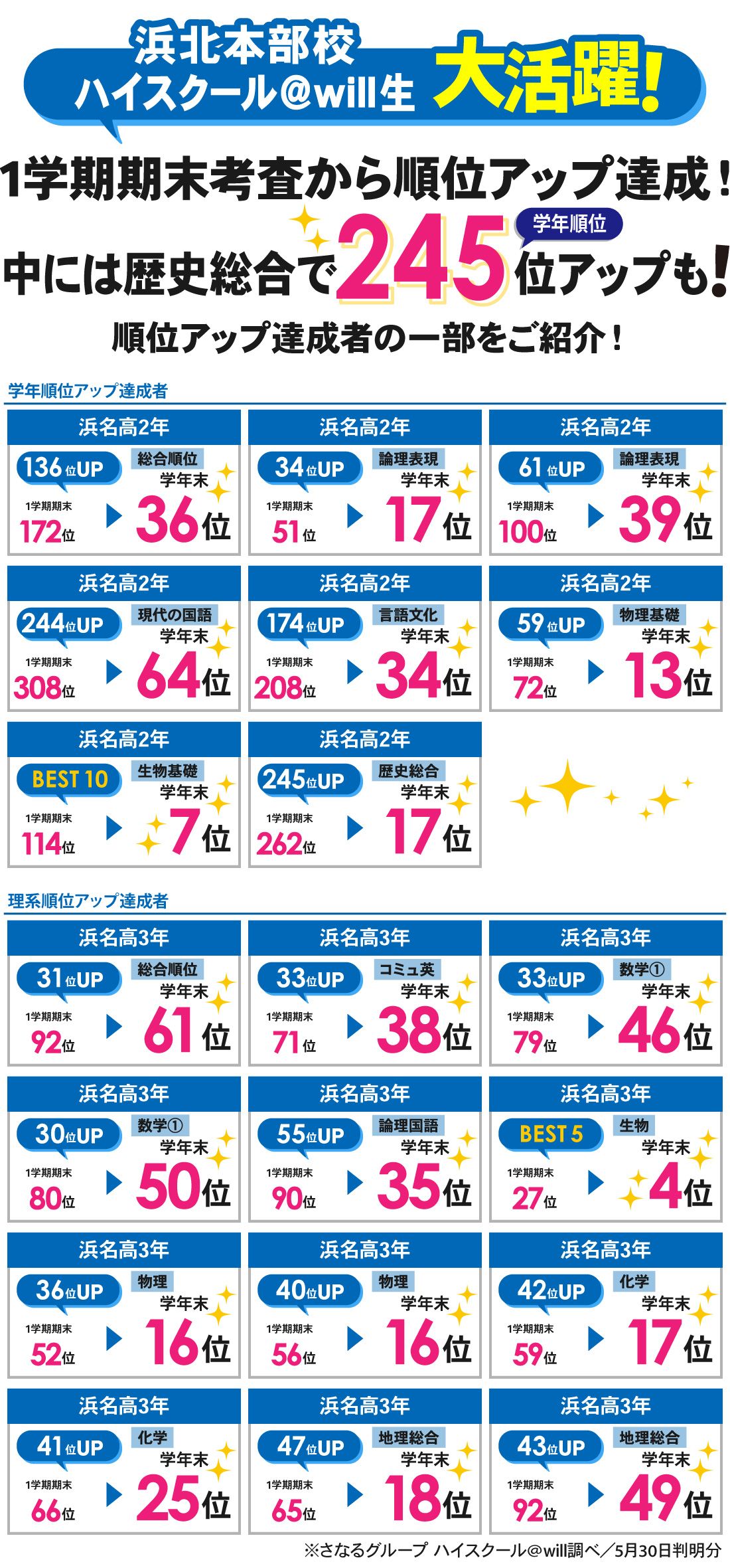 浜北本部校_2025年度 定期テスト順位向上レポート(1学期期末→学年末)