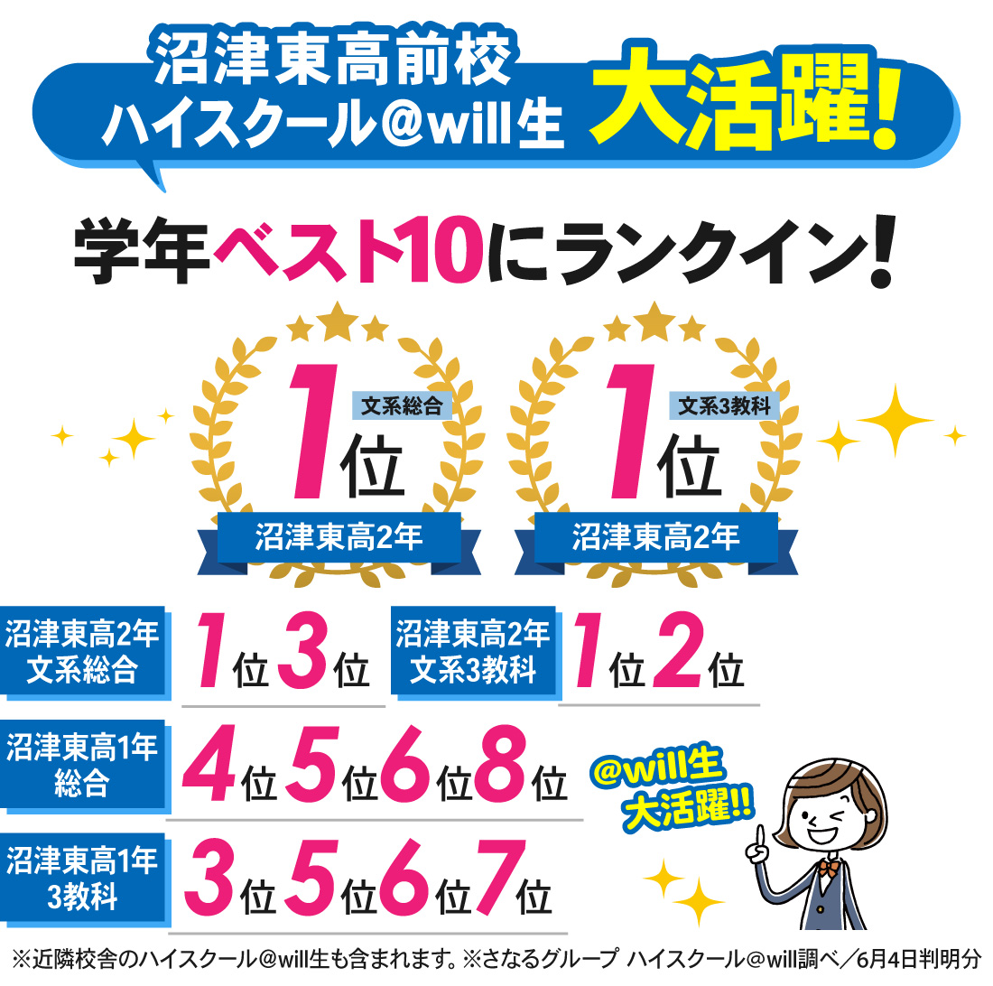 沼津東高前校_1学期中間テスト結果