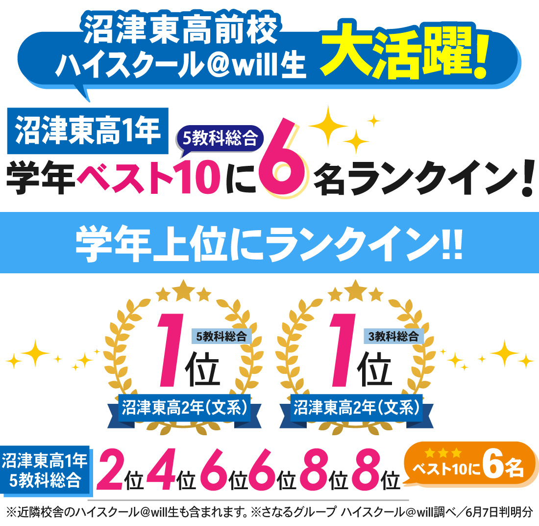 沼津東高前校_1学期中間テスト結果