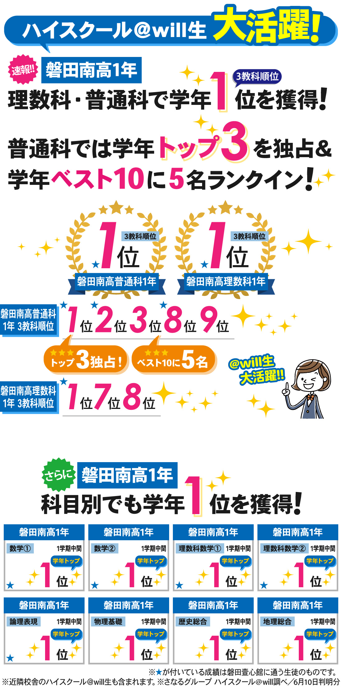 磐田駅前校_1学期中間テスト結果