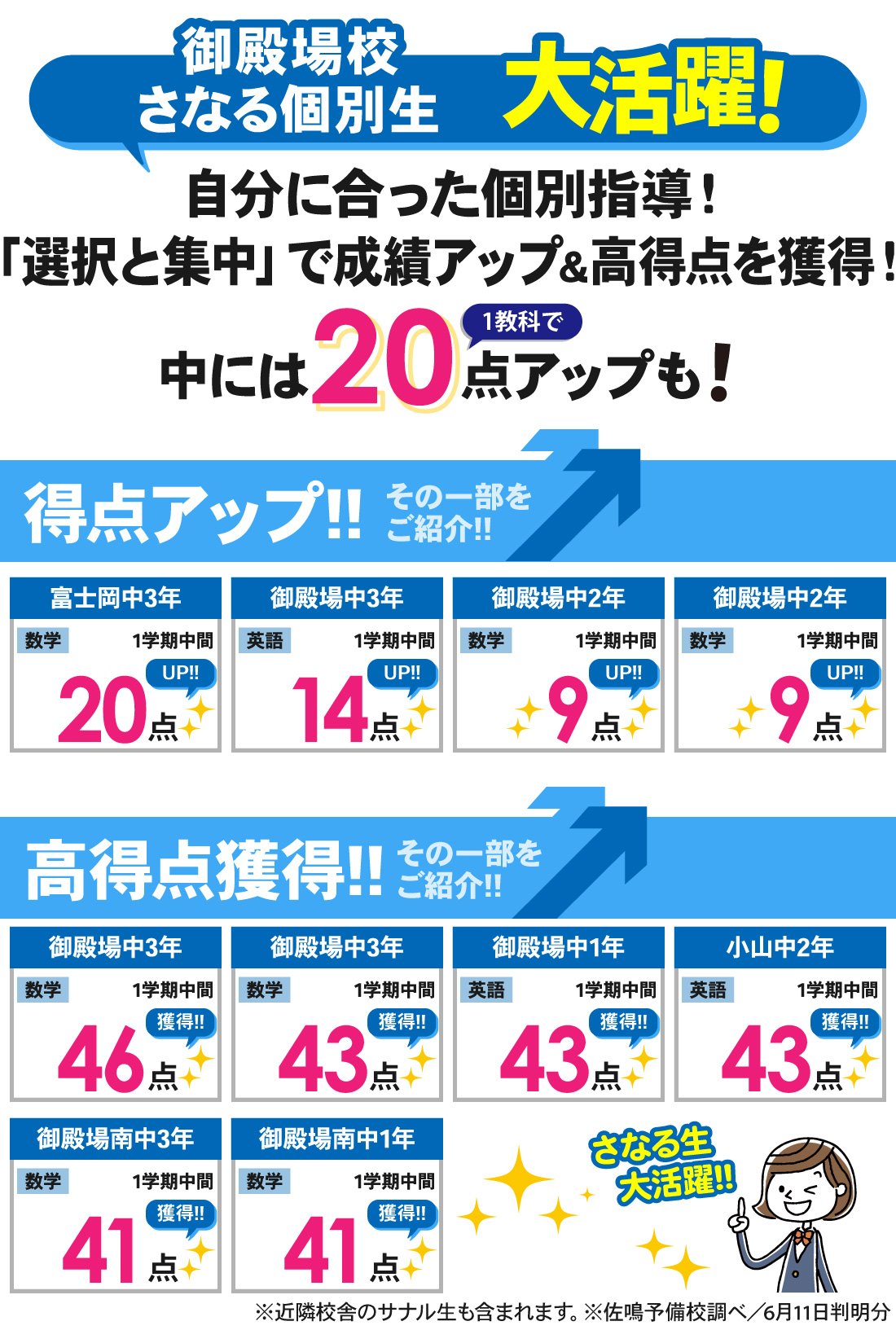 個別御殿場校_1学期中間テスト結果