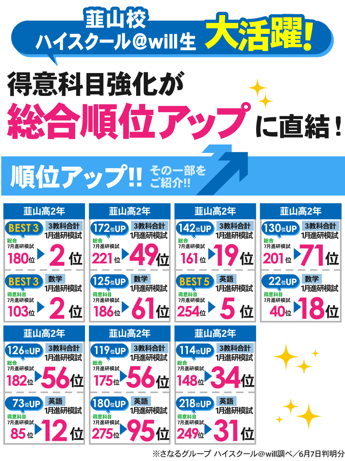 韮山校_進研記述模試結果