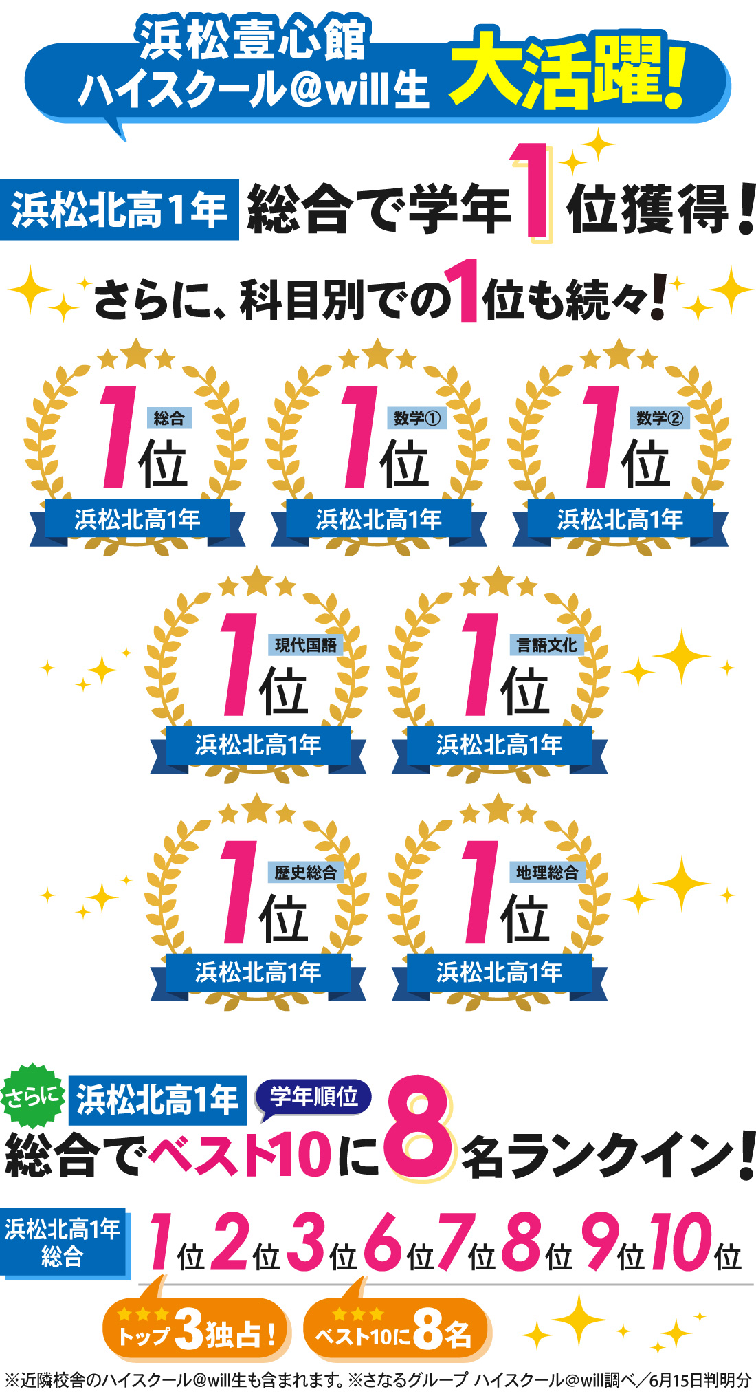浜松壹心館_1学期中間テスト結果