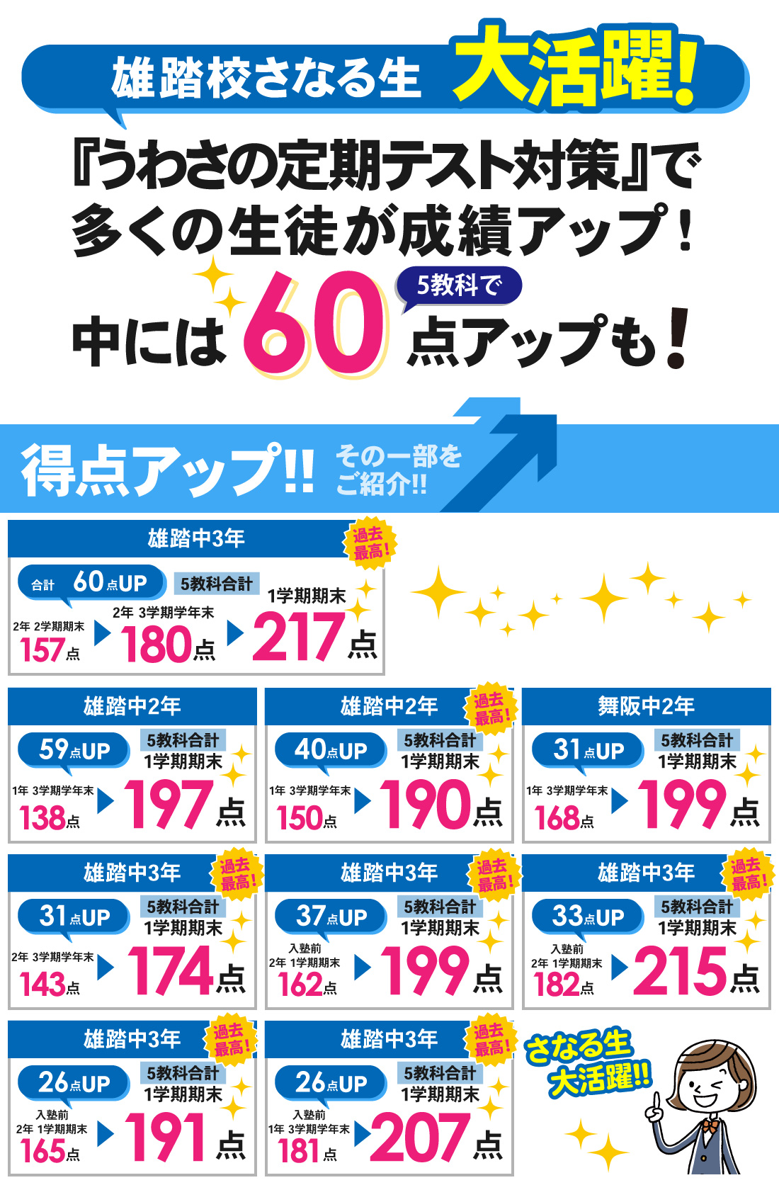 雄踏校_1学期期末テスト結果