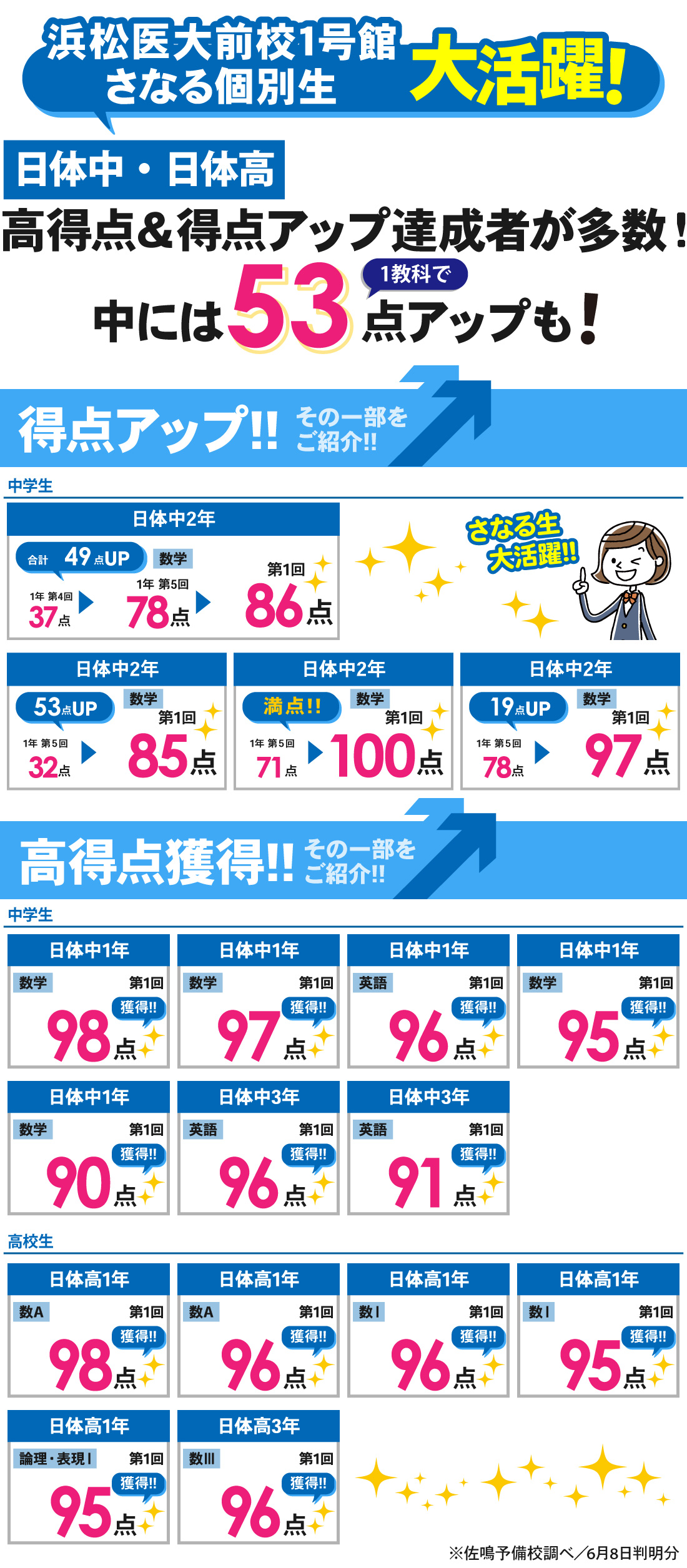 浜松医大前校1号館_1学期中間テスト（第1回定期考査）結果